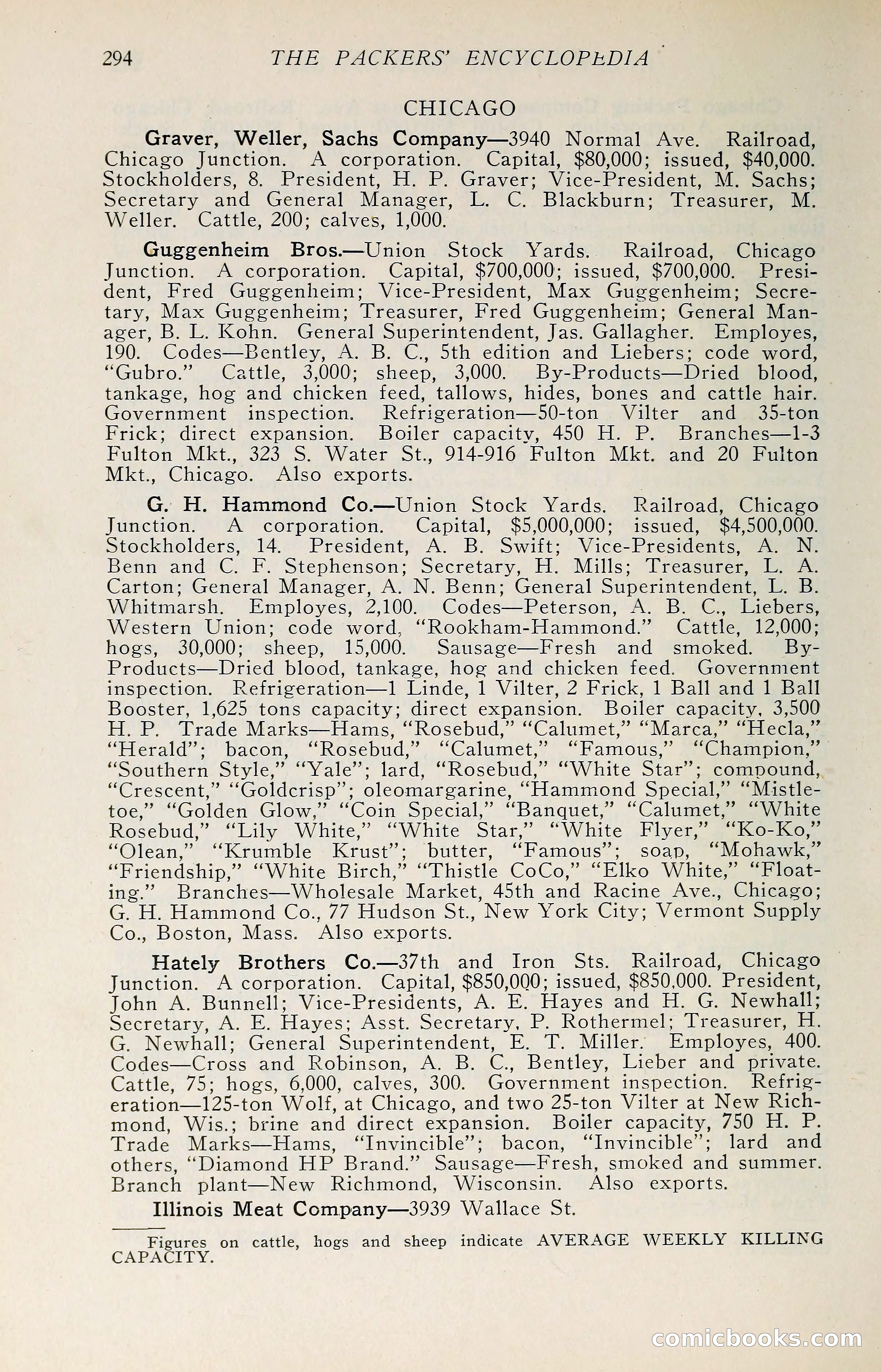 The Packers' Encyclopedia: Blue Book of the American Meat Packing and Allied Industries — page 309 of 399