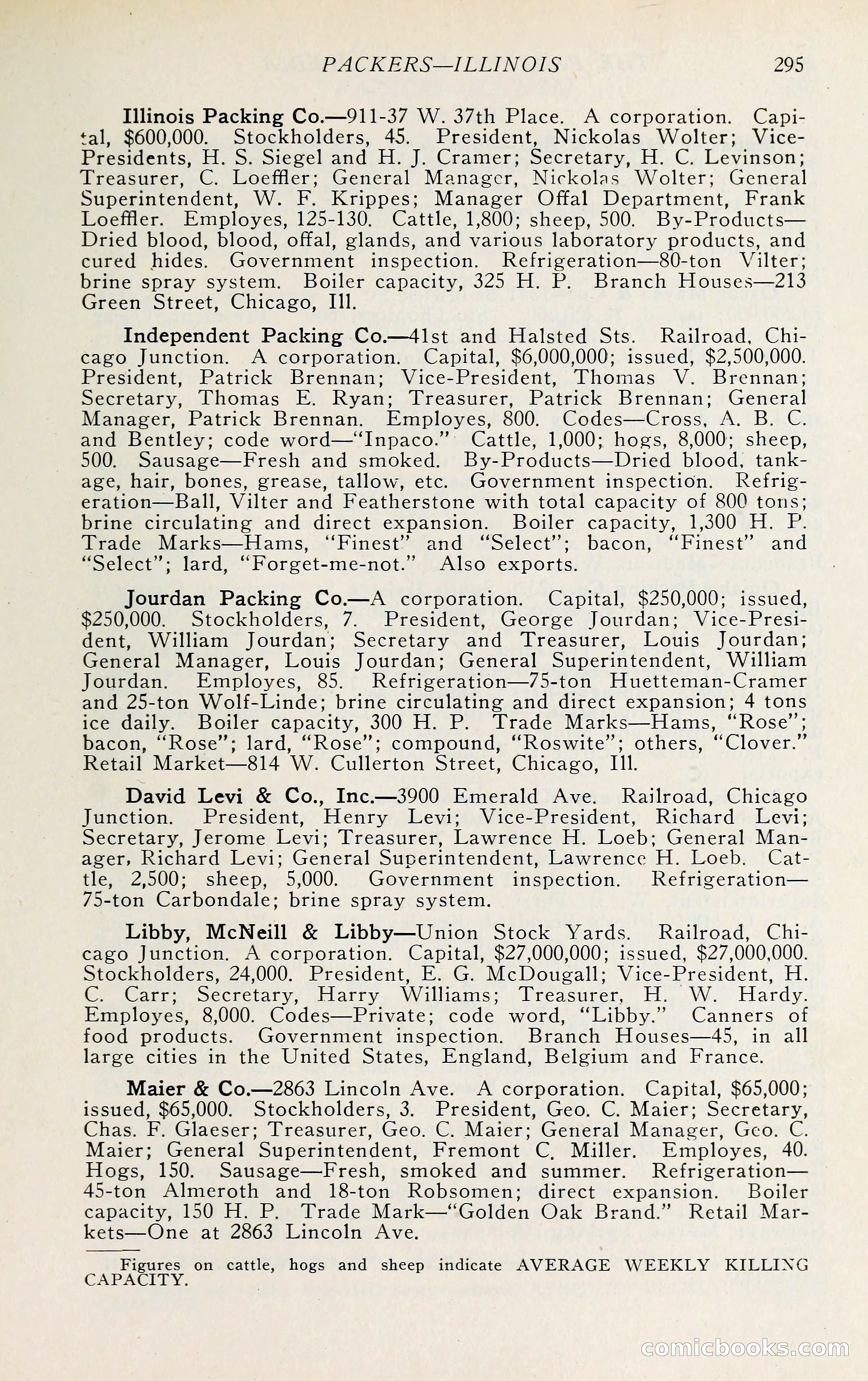 The Packers' Encyclopedia: Blue Book of the American Meat Packing and Allied Industries — page 310 of 399