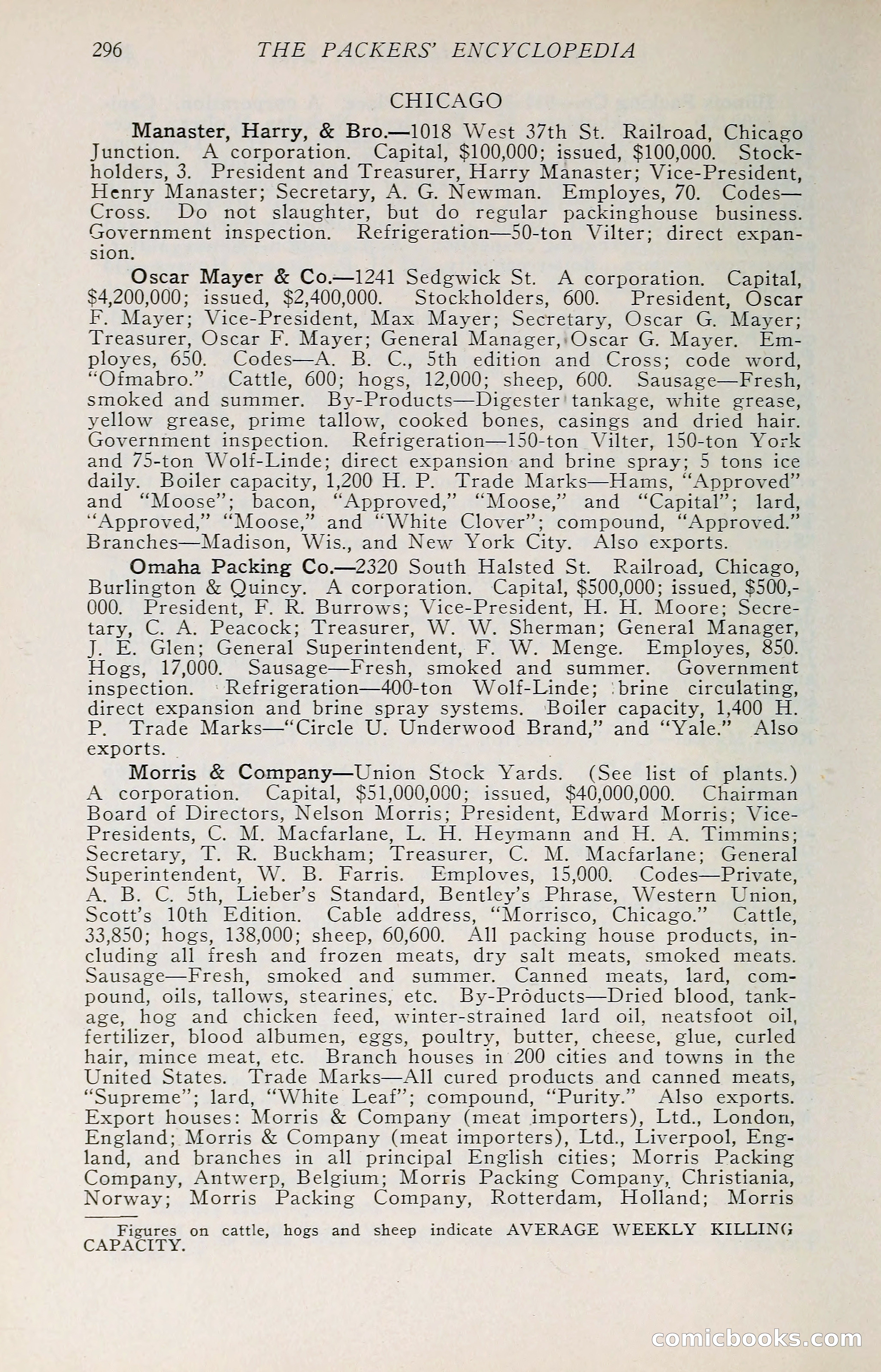The Packers' Encyclopedia: Blue Book of the American Meat Packing and Allied Industries — page 311 of 399