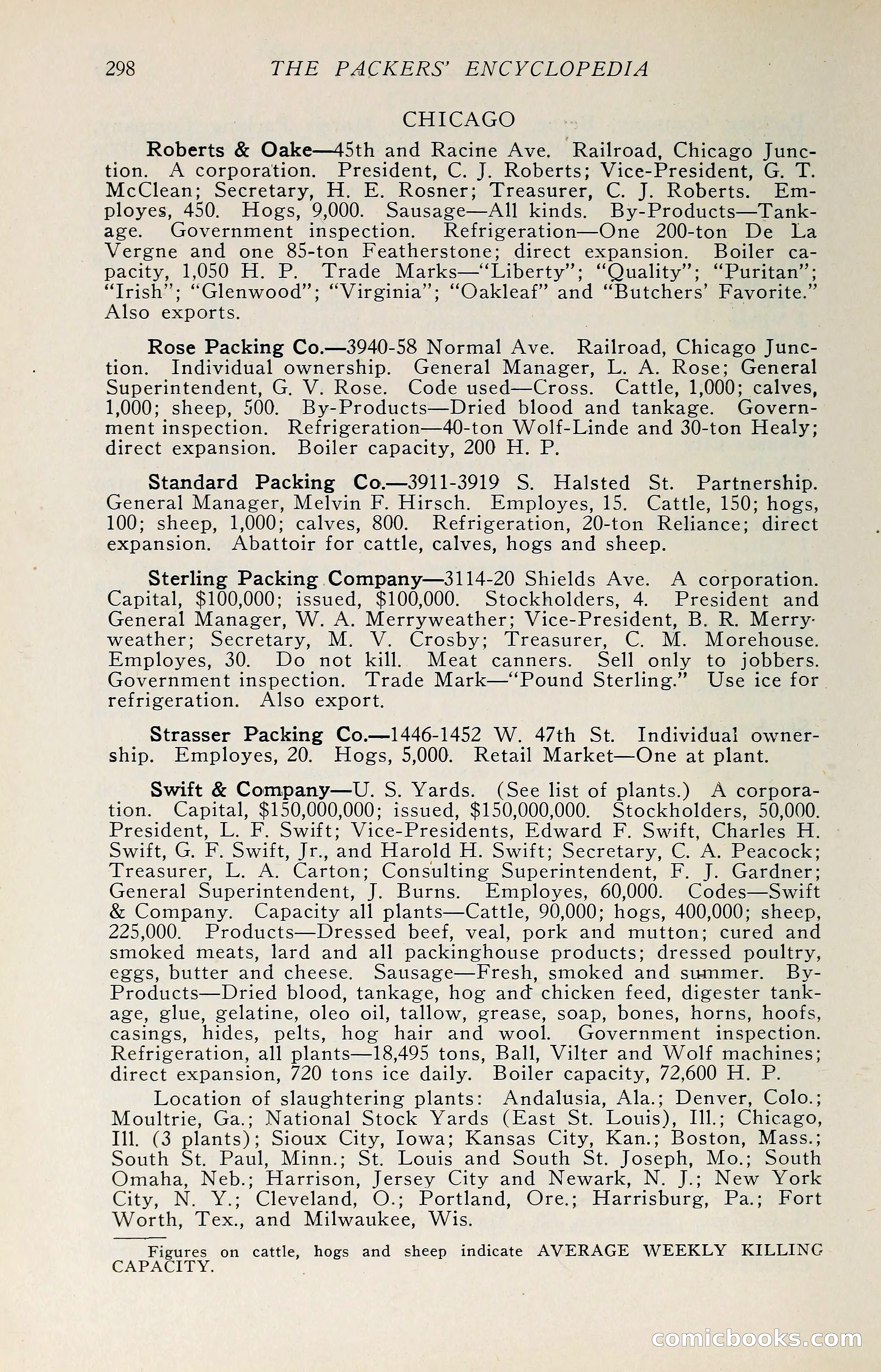 The Packers' Encyclopedia: Blue Book of the American Meat Packing and Allied Industries — page 313 of 399