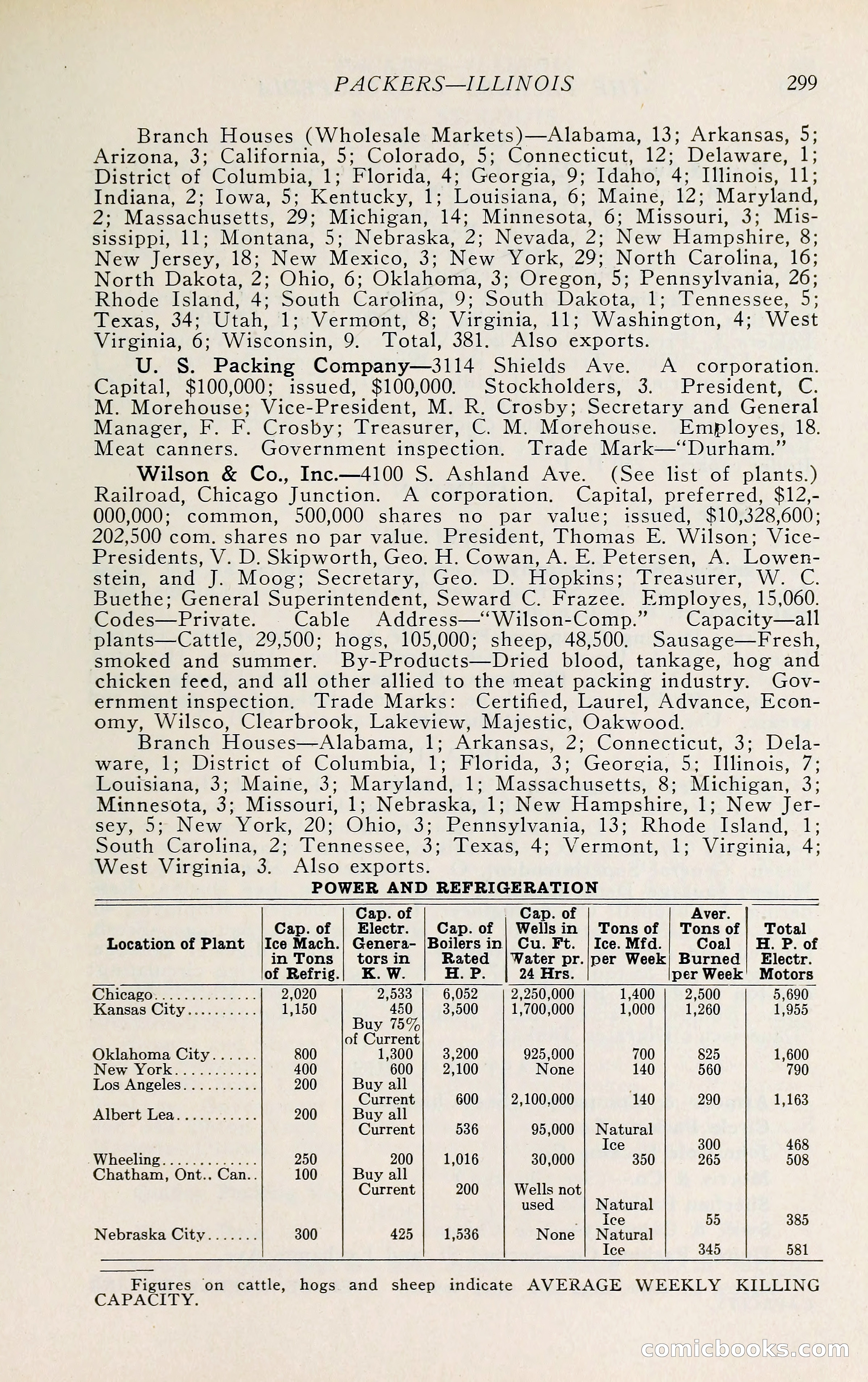The Packers' Encyclopedia: Blue Book of the American Meat Packing and Allied Industries — page 314 of 399