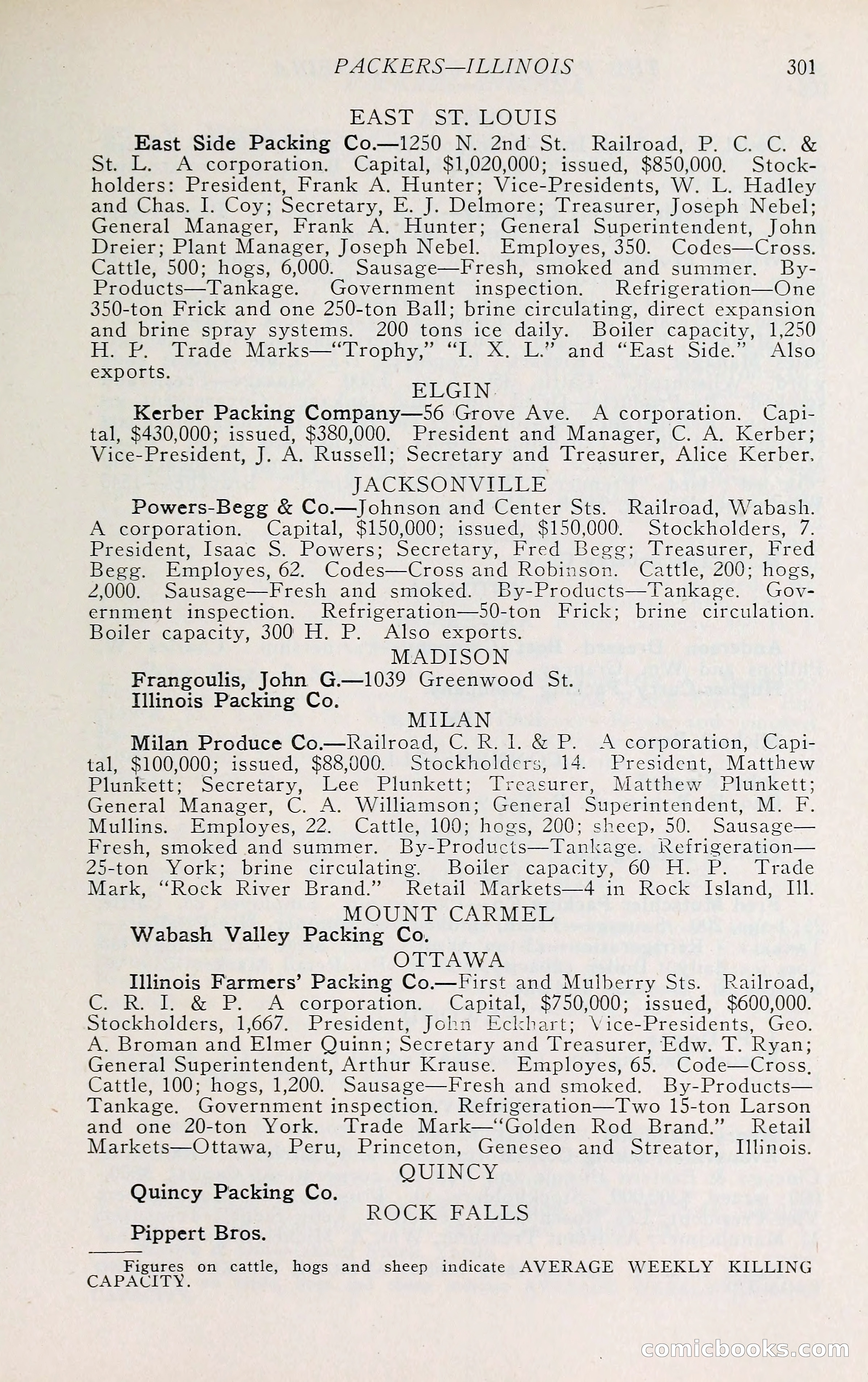 The Packers' Encyclopedia: Blue Book of the American Meat Packing and Allied Industries — page 316 of 399
