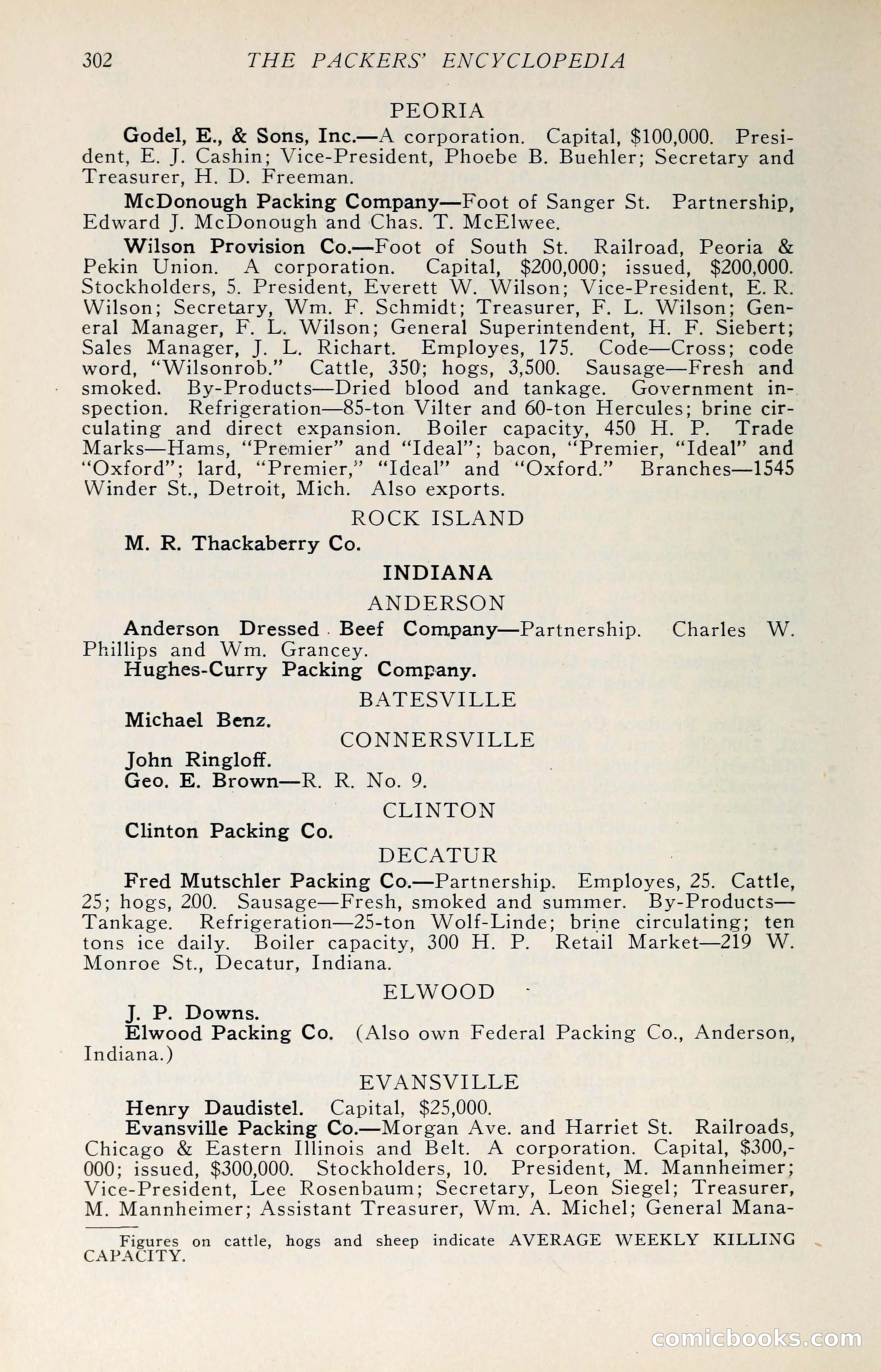 The Packers' Encyclopedia: Blue Book of the American Meat Packing and Allied Industries — page 317 of 399