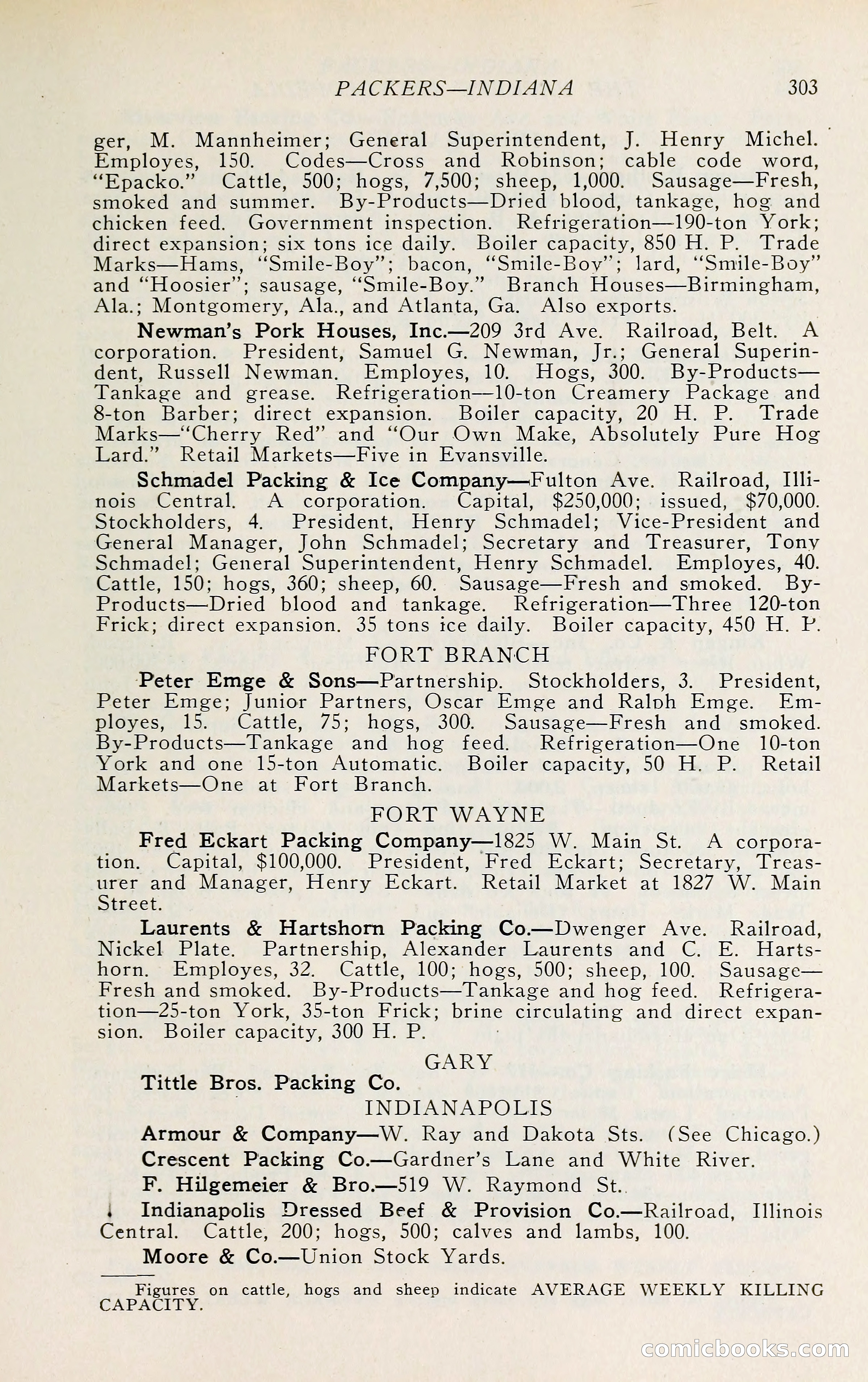 The Packers' Encyclopedia: Blue Book of the American Meat Packing and Allied Industries — page 318 of 399