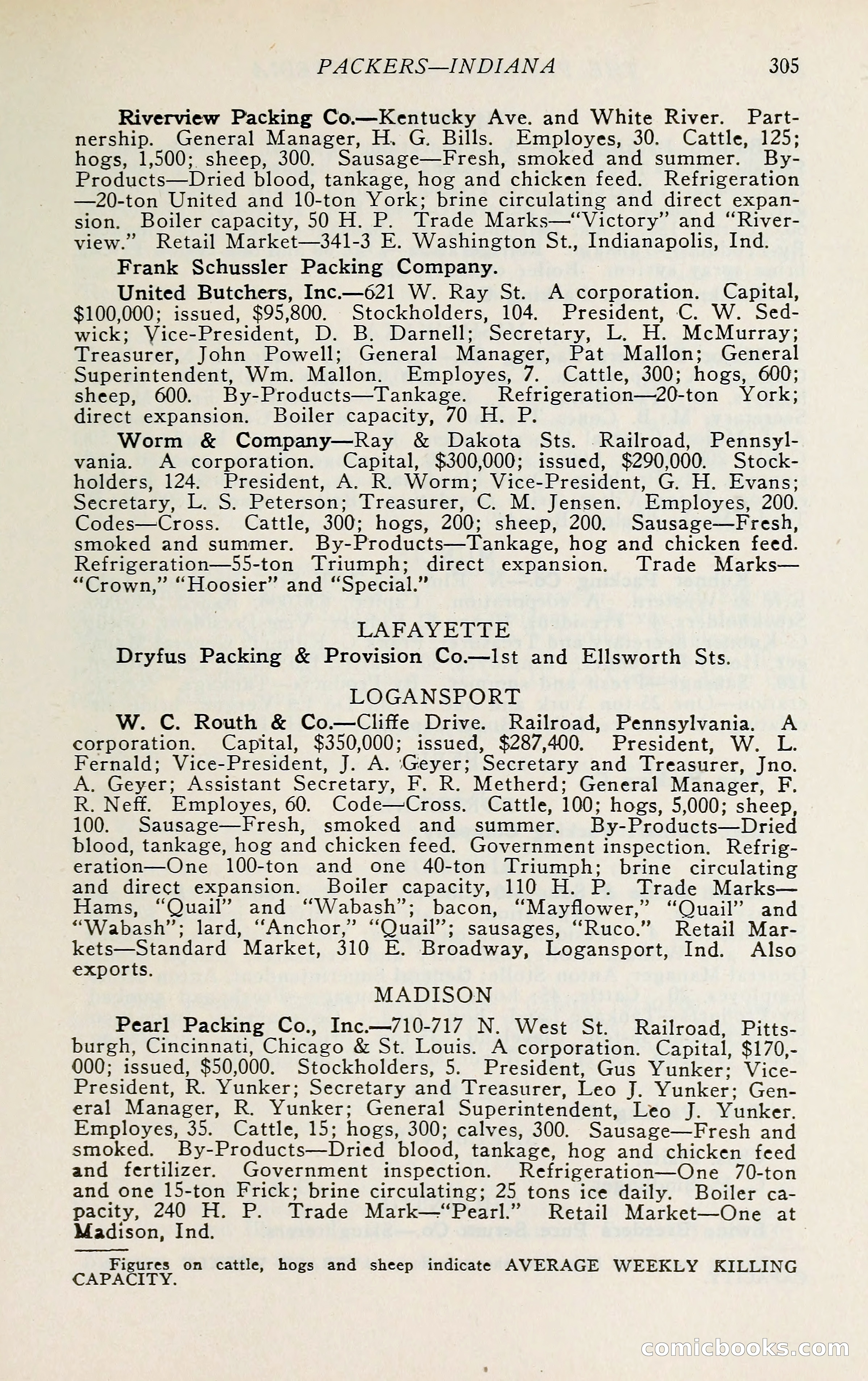 The Packers' Encyclopedia: Blue Book of the American Meat Packing and Allied Industries — page 320 of 399