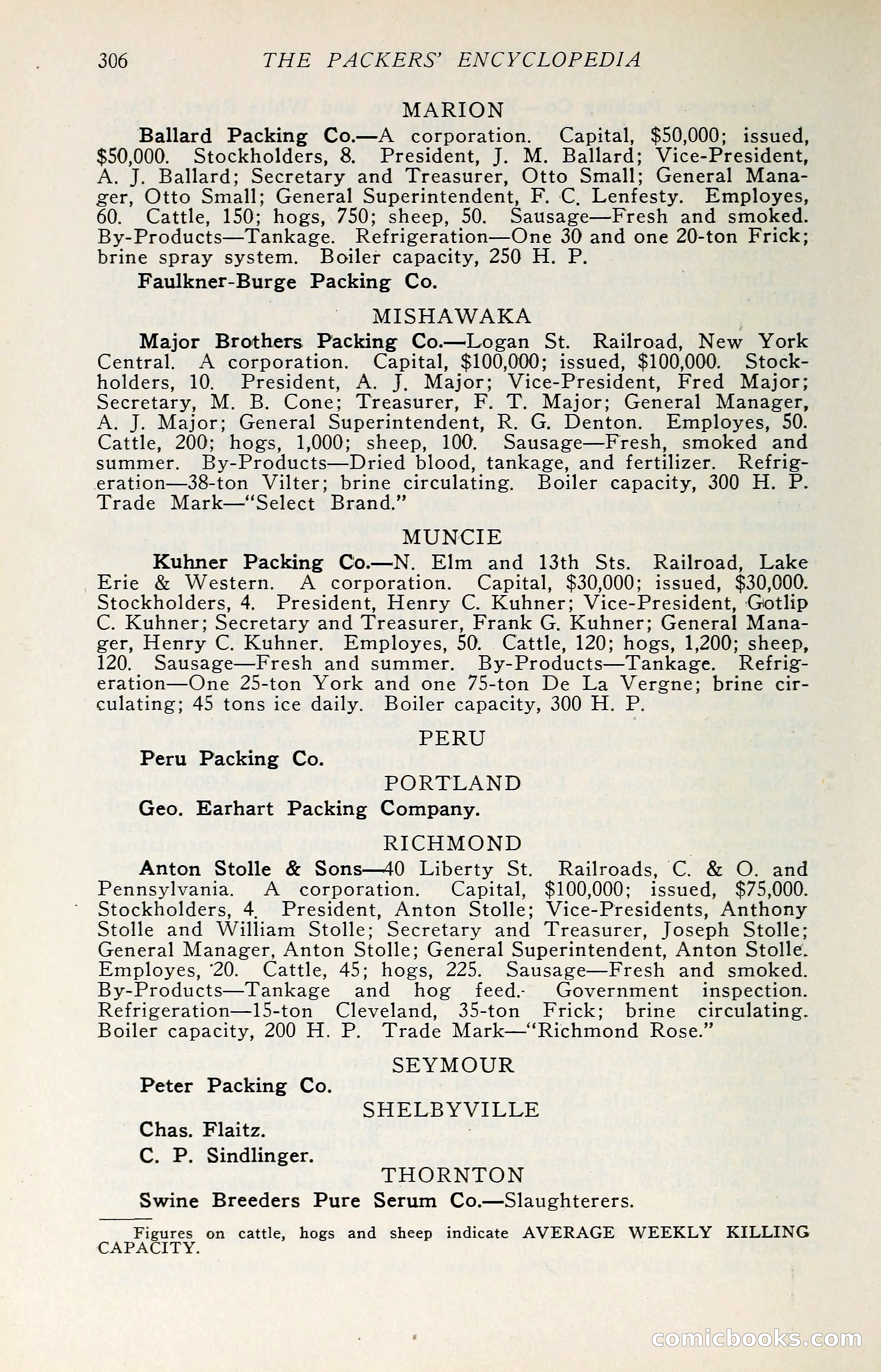 The Packers' Encyclopedia: Blue Book of the American Meat Packing and Allied Industries — page 321 of 399