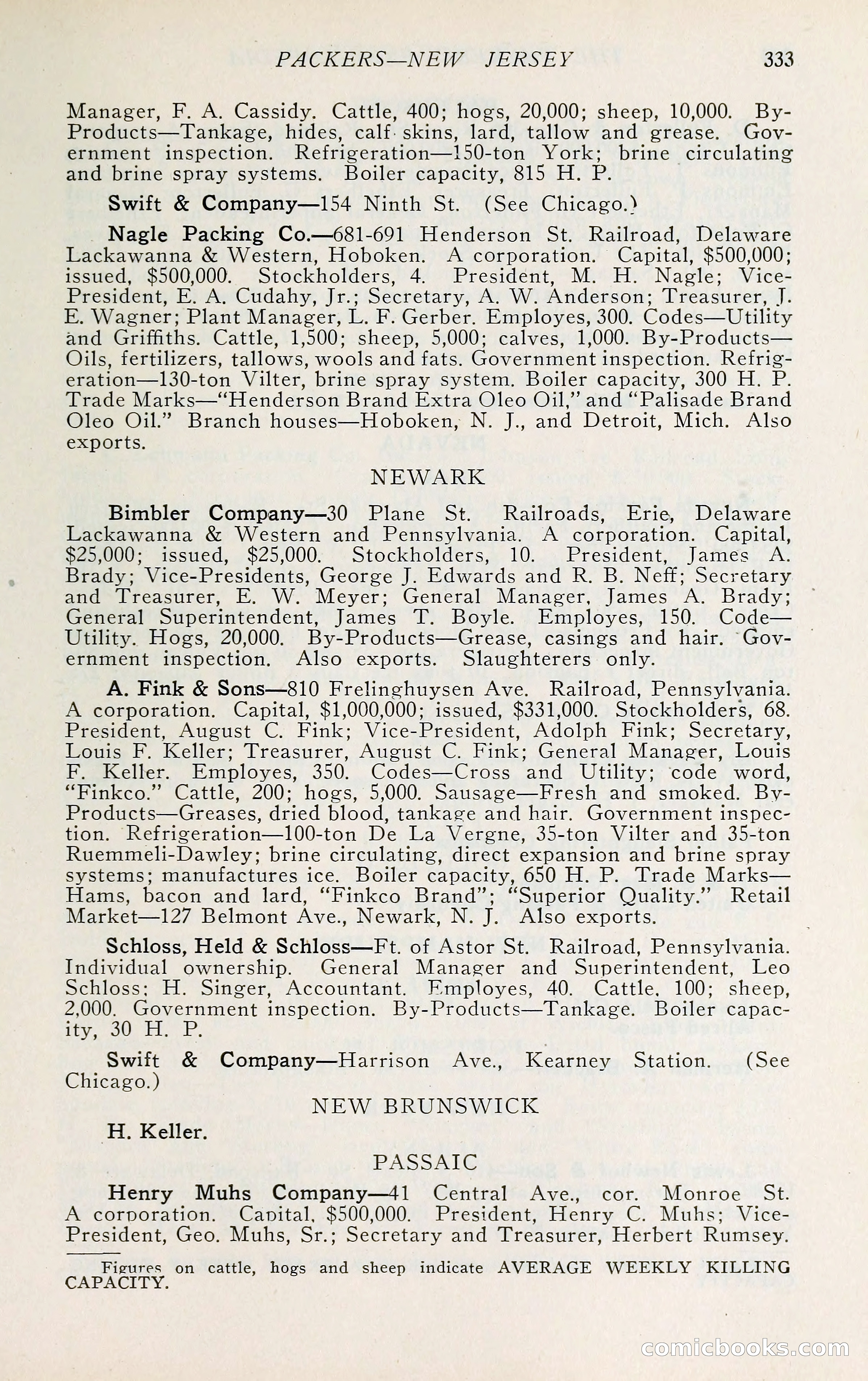 The Packers' Encyclopedia: Blue Book of the American Meat Packing and Allied Industries — page 348 of 399