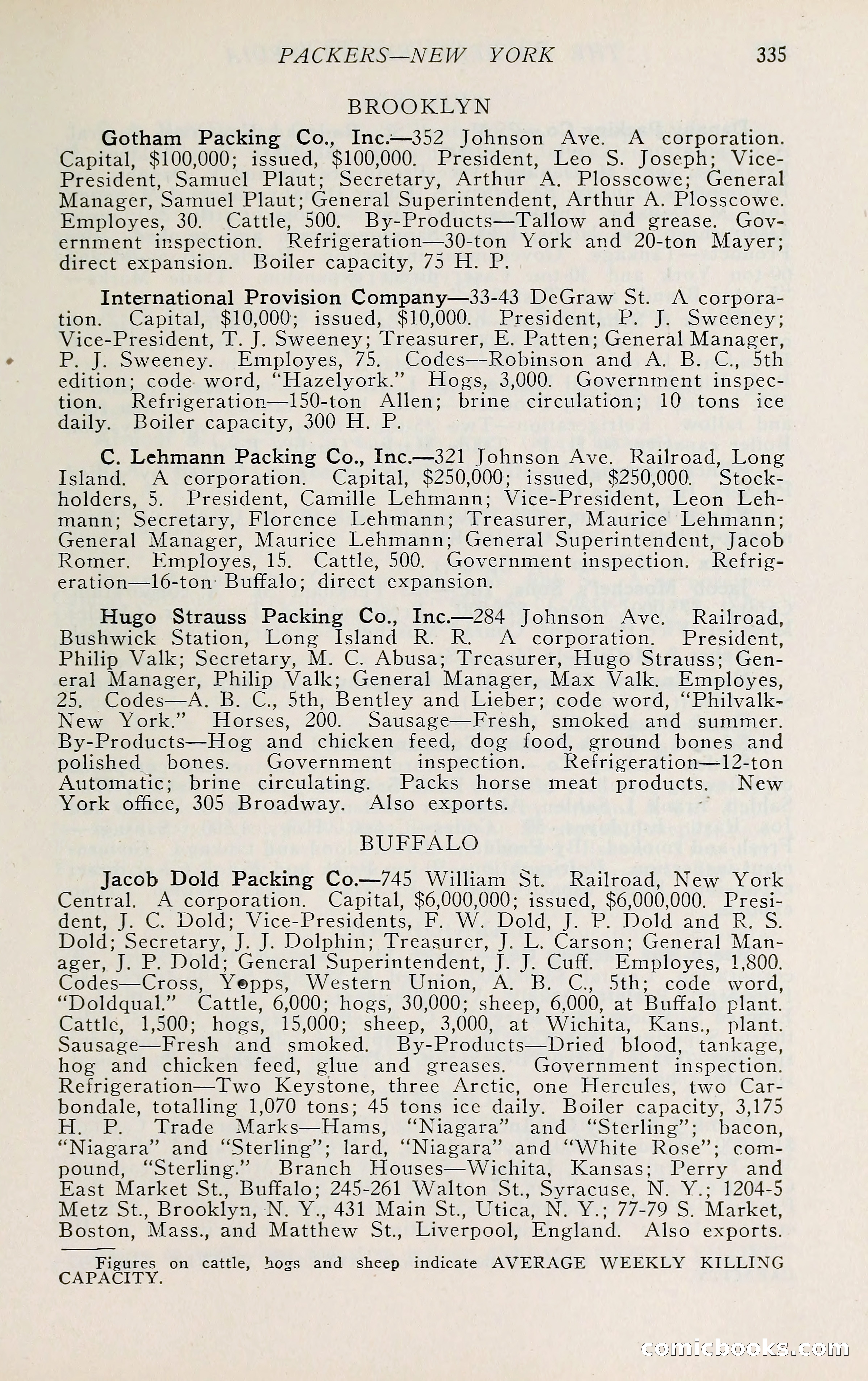 The Packers' Encyclopedia: Blue Book of the American Meat Packing and Allied Industries — page 350 of 399