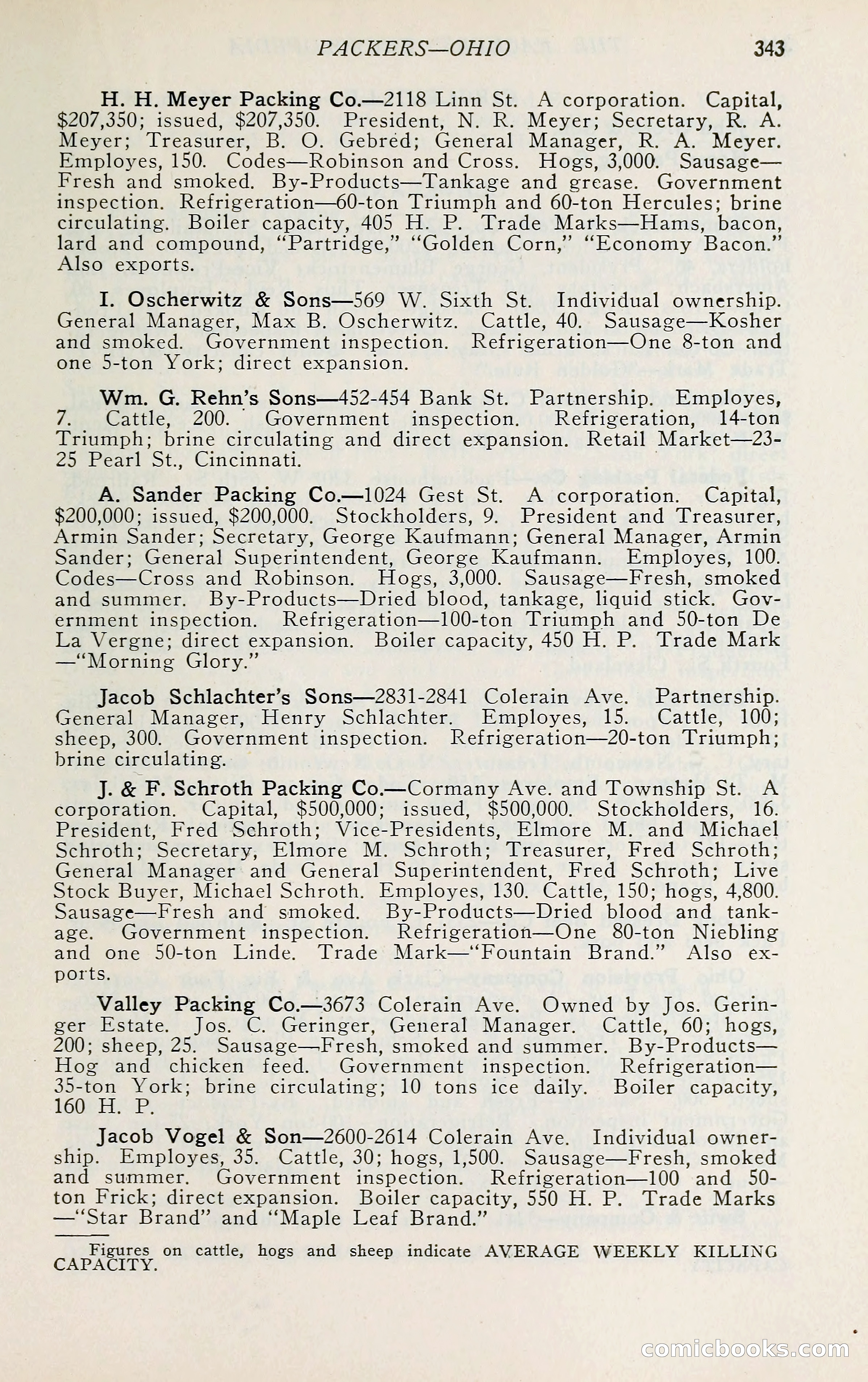 The Packers' Encyclopedia: Blue Book of the American Meat Packing and Allied Industries — page 358 of 399