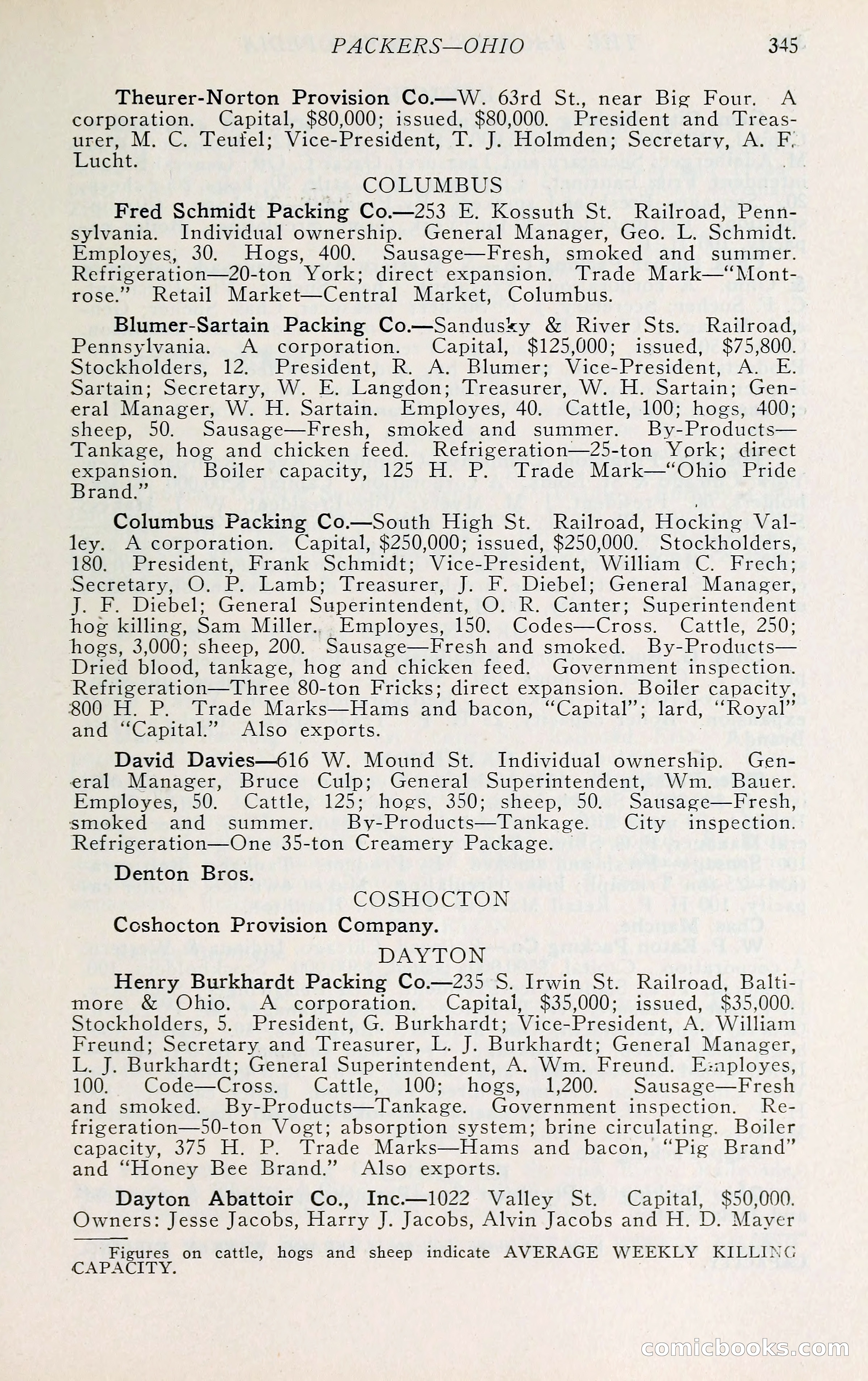 The Packers' Encyclopedia: Blue Book of the American Meat Packing and Allied Industries — page 360 of 399