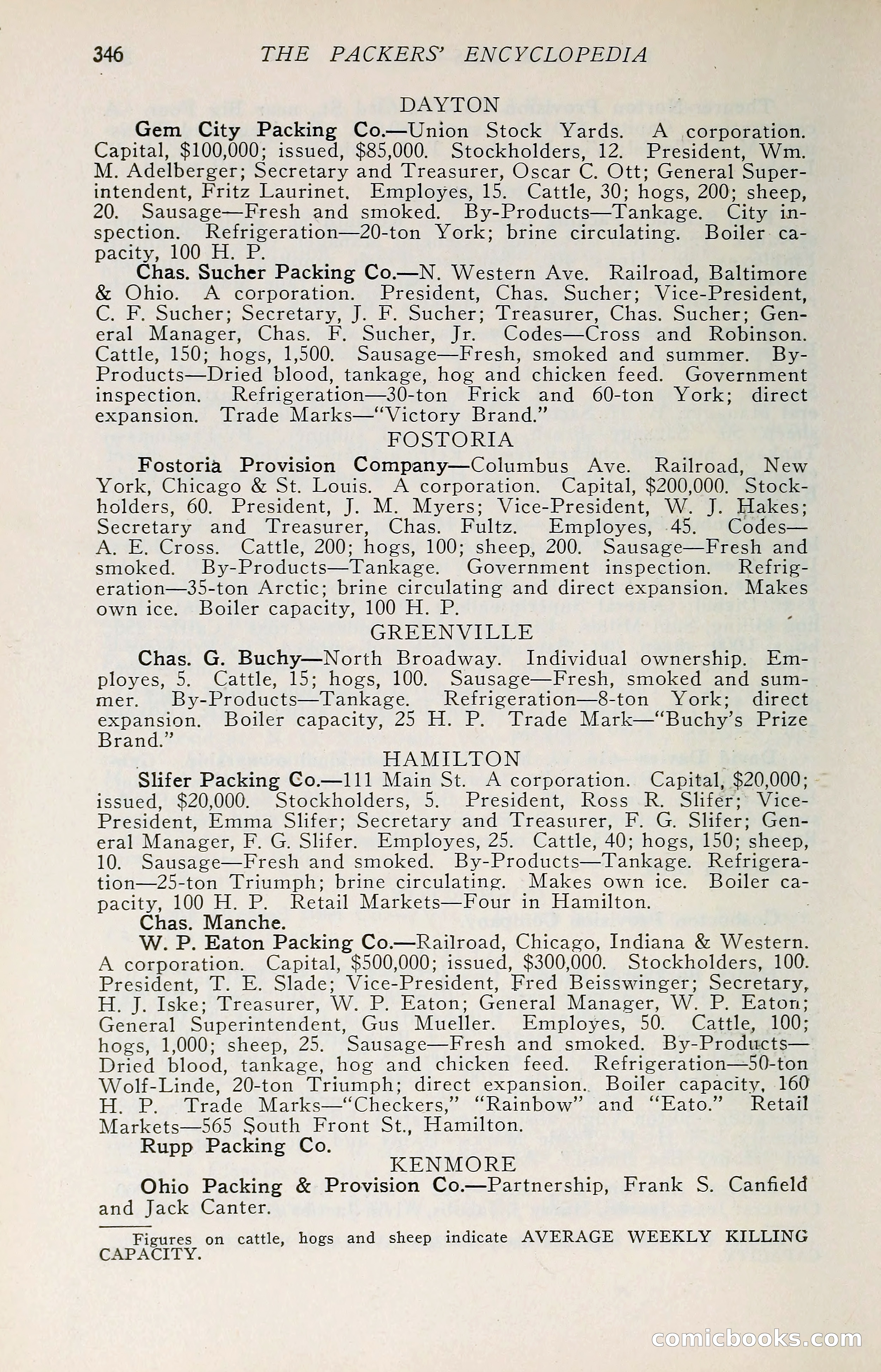 The Packers' Encyclopedia: Blue Book of the American Meat Packing and Allied Industries — page 361 of 399