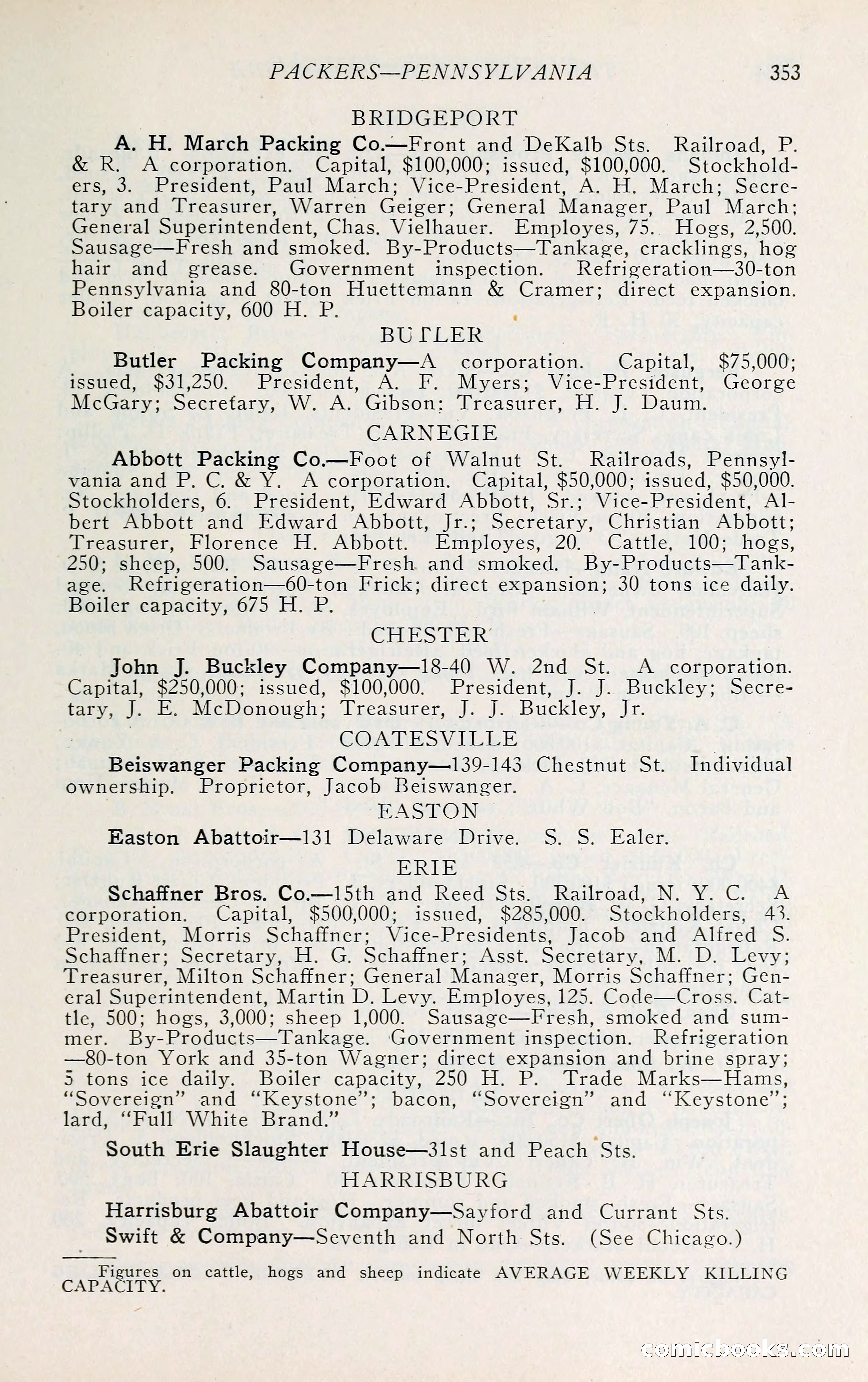 The Packers' Encyclopedia: Blue Book of the American Meat Packing and Allied Industries — page 368 of 399