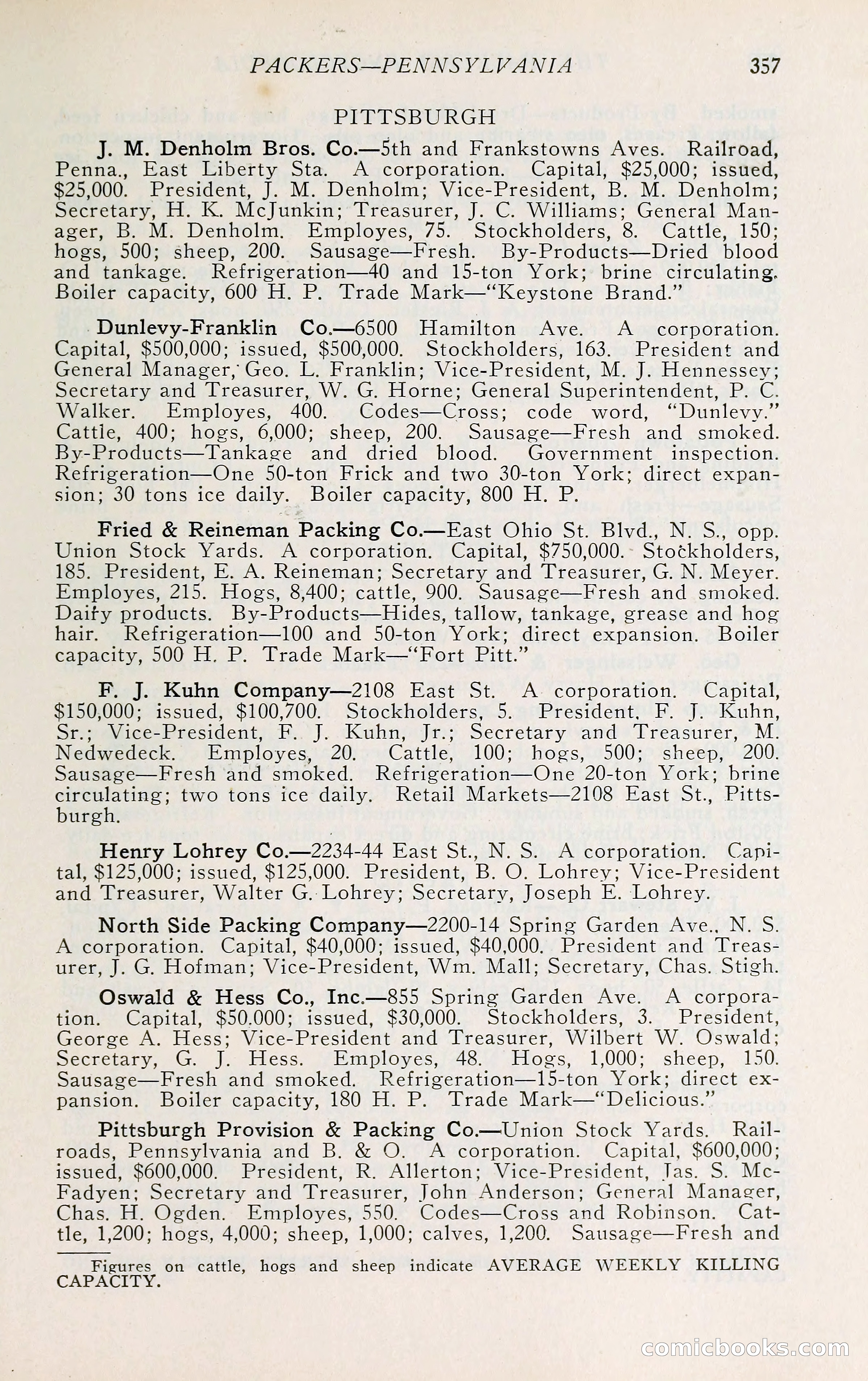 The Packers' Encyclopedia: Blue Book of the American Meat Packing and Allied Industries — page 372 of 399