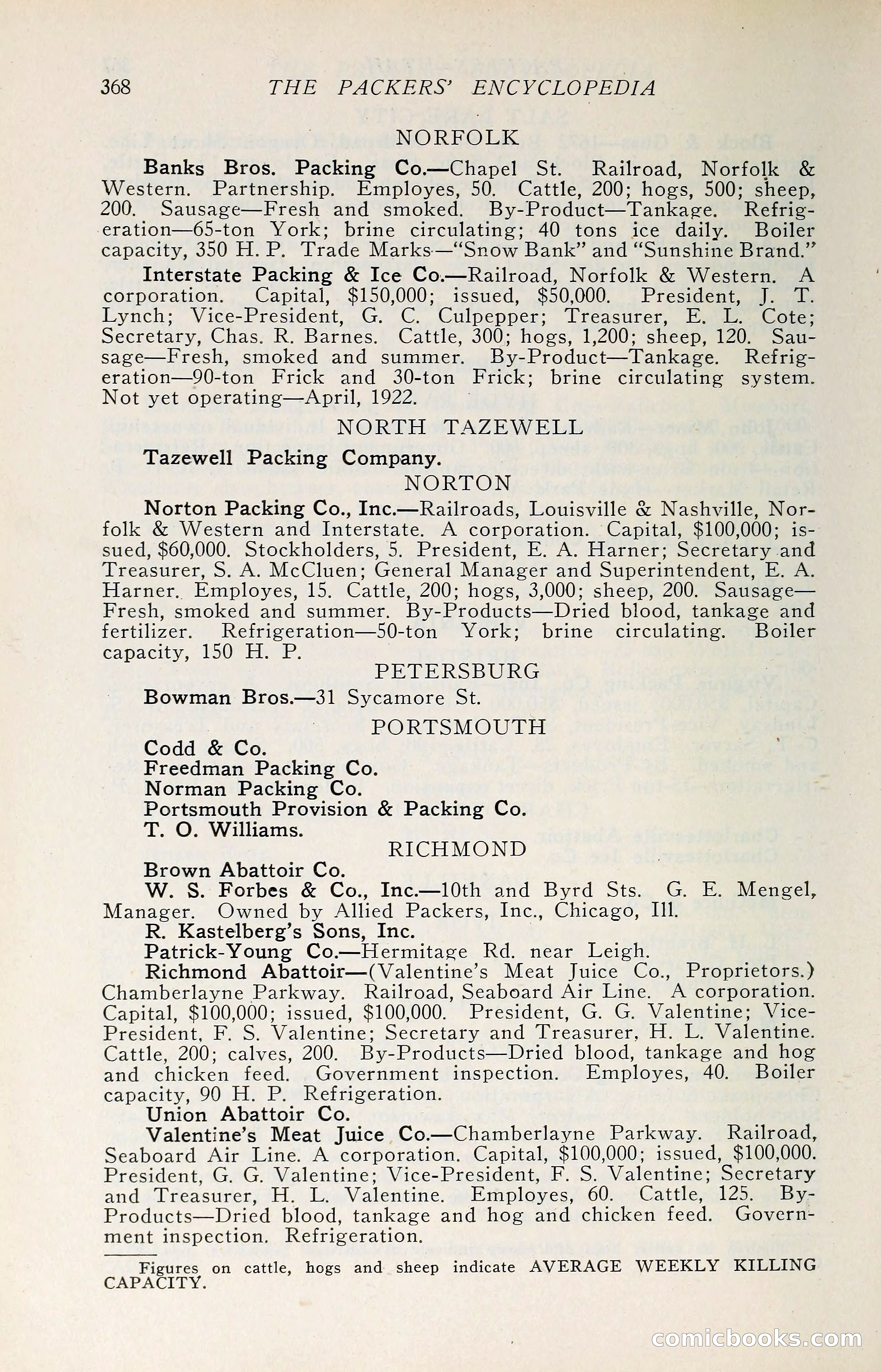 The Packers' Encyclopedia: Blue Book of the American Meat Packing and Allied Industries — page 383 of 399