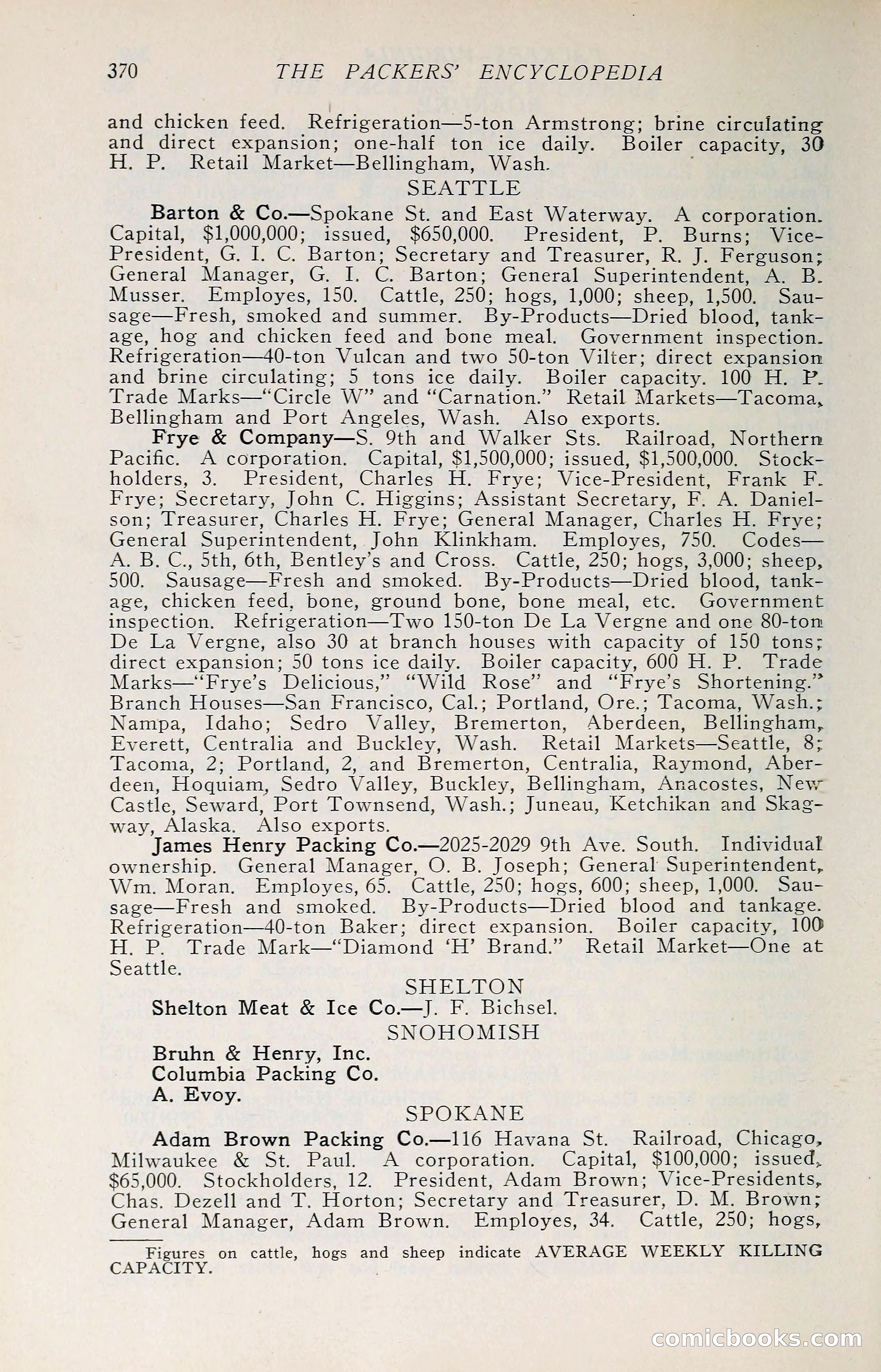 The Packers' Encyclopedia: Blue Book of the American Meat Packing and Allied Industries — page 385 of 399