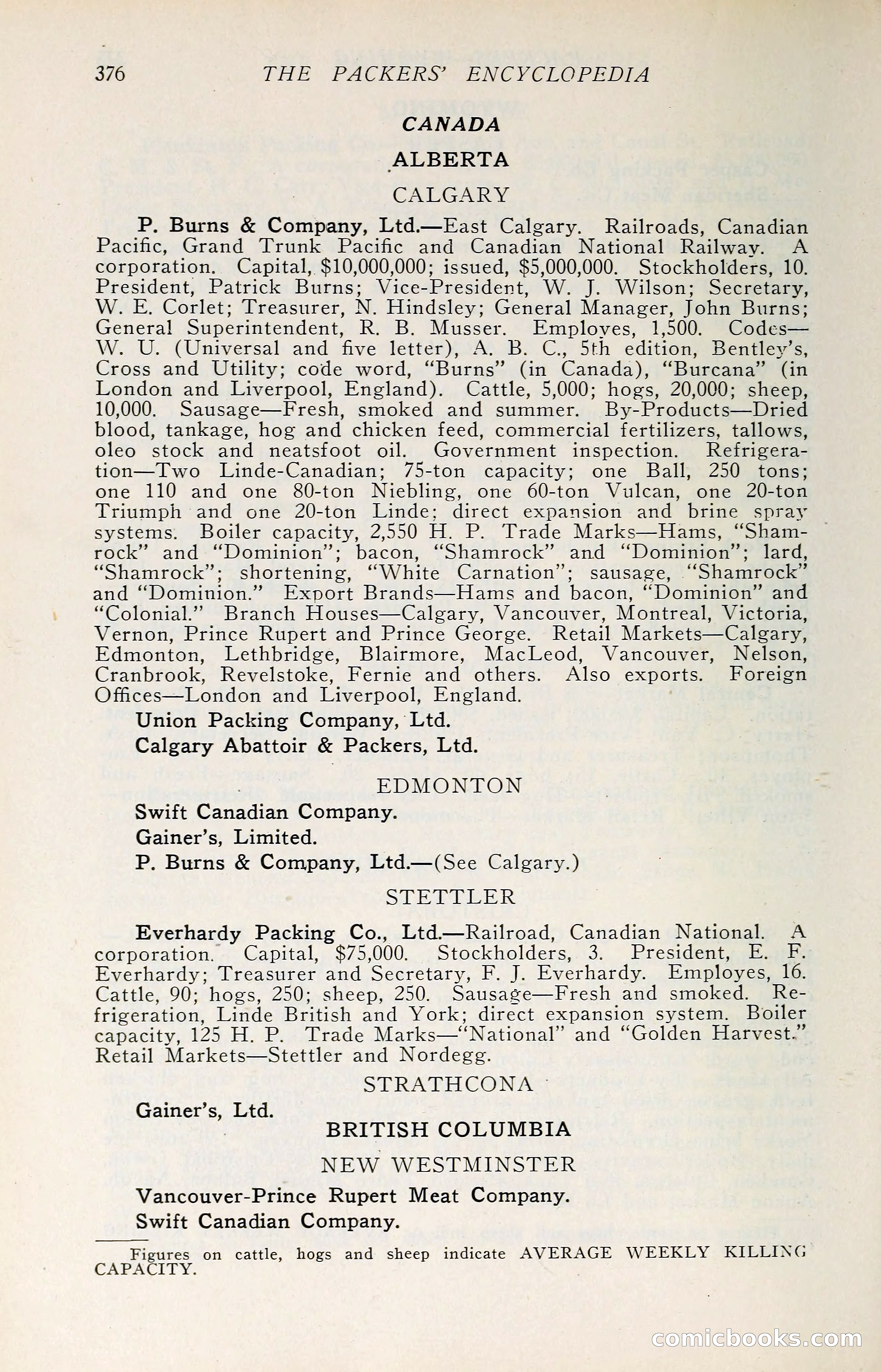 The Packers' Encyclopedia: Blue Book of the American Meat Packing and Allied Industries — page 391 of 399