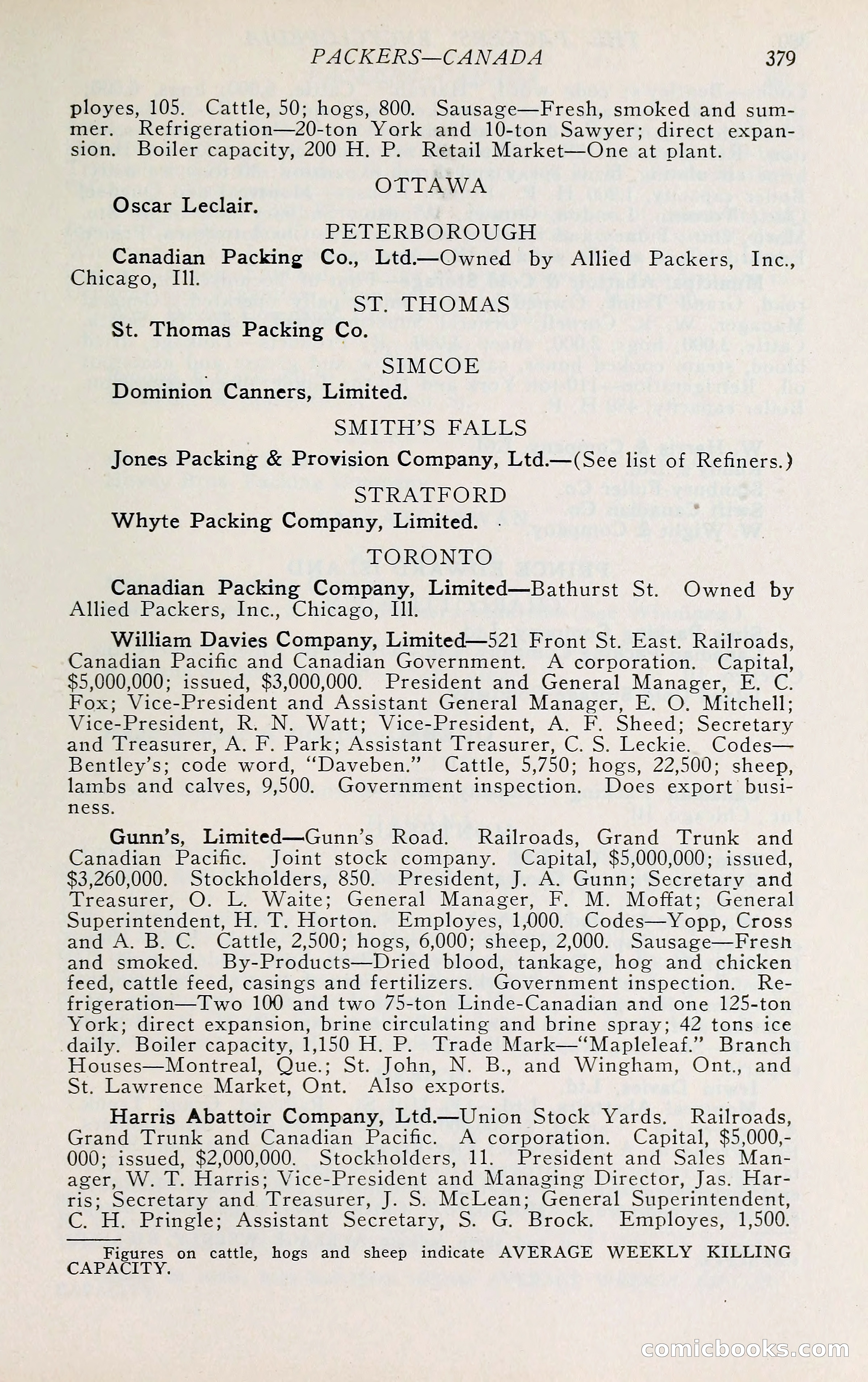 The Packers' Encyclopedia: Blue Book of the American Meat Packing and Allied Industries — page 394 of 399