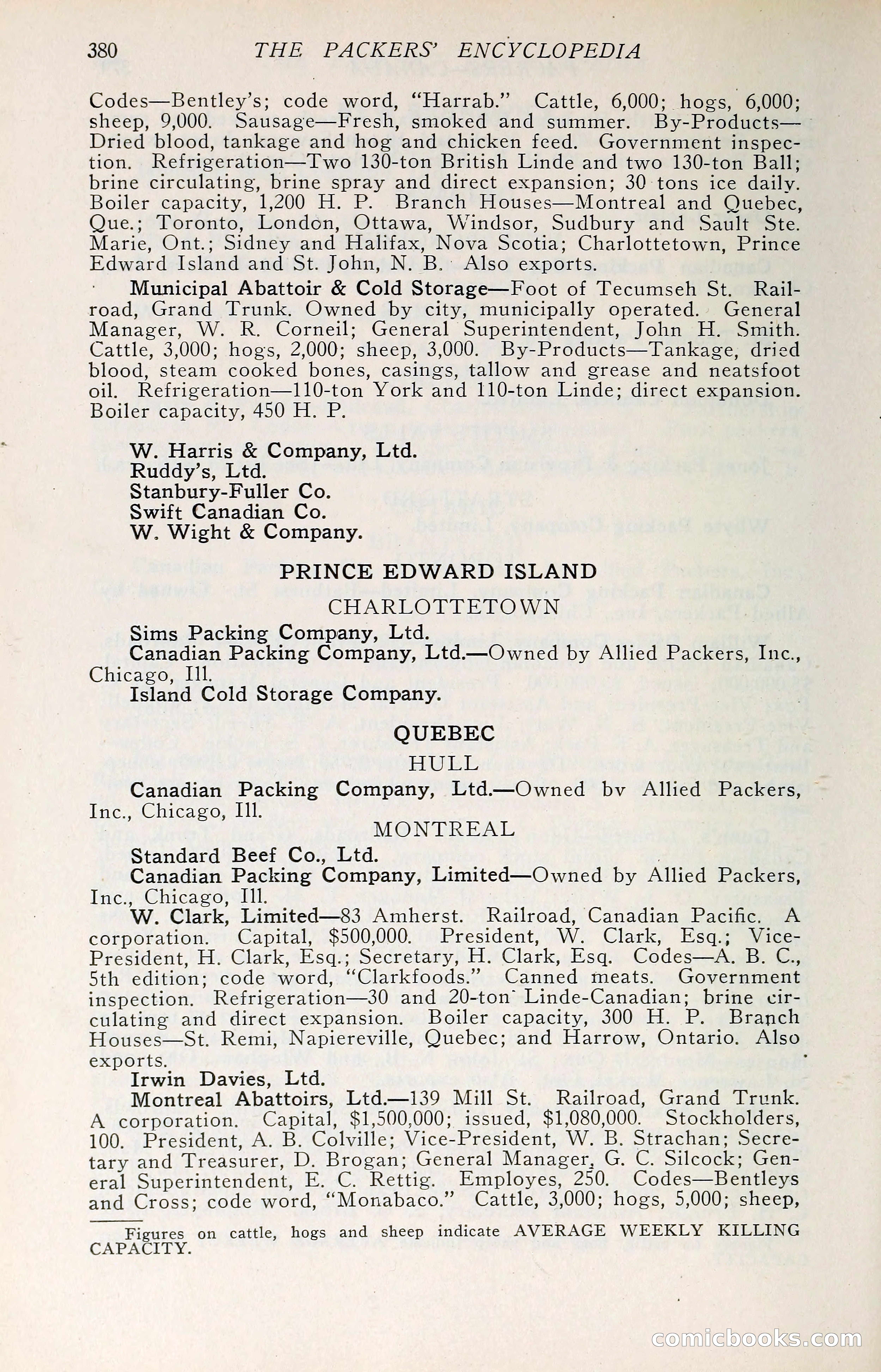 The Packers' Encyclopedia: Blue Book of the American Meat Packing and Allied Industries — page 395 of 399