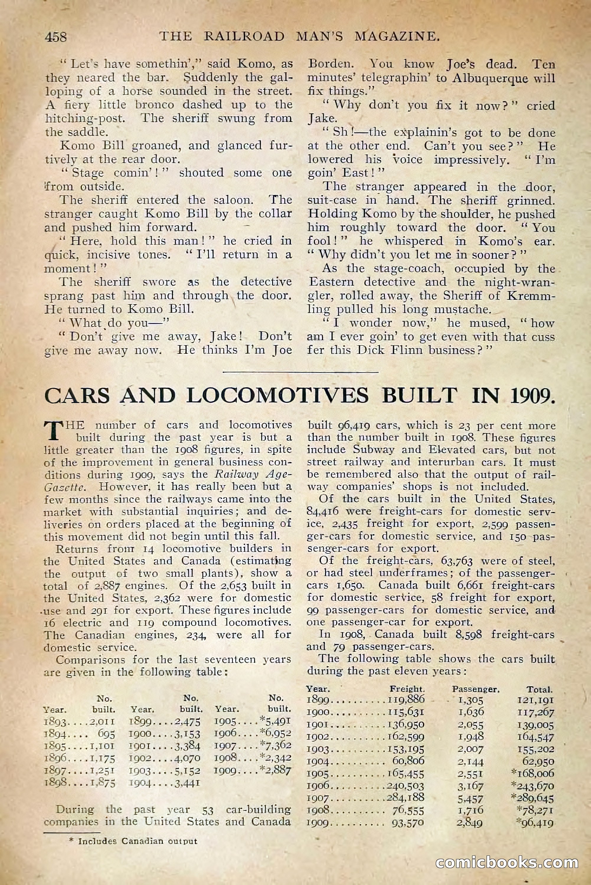 The Railroad Man's Magazine, April 1910 — page 84 of 232