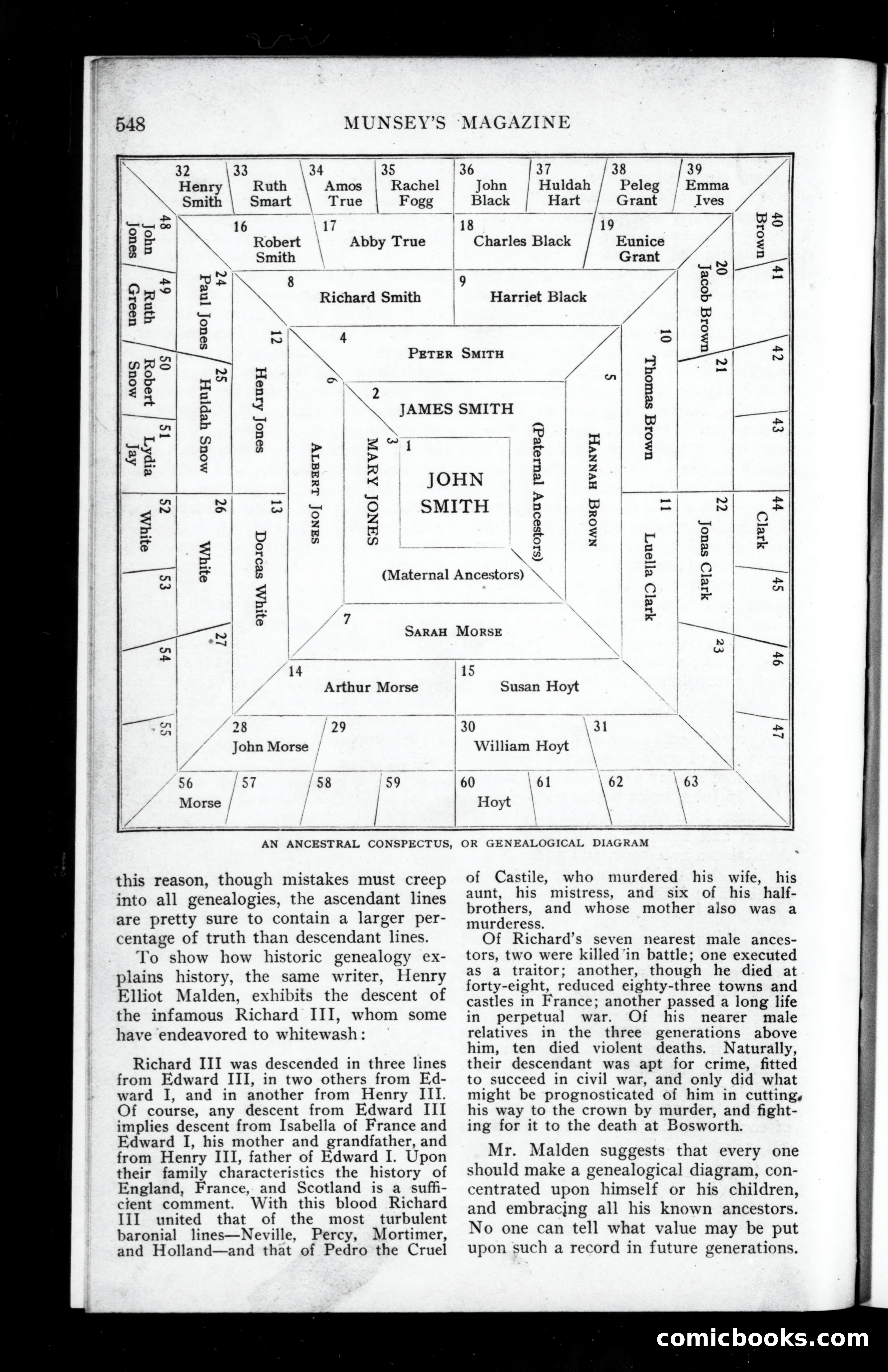 The Munsey, February 1906 — page 36 of 142
