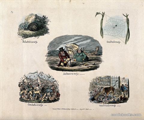 Phrenological Propensities