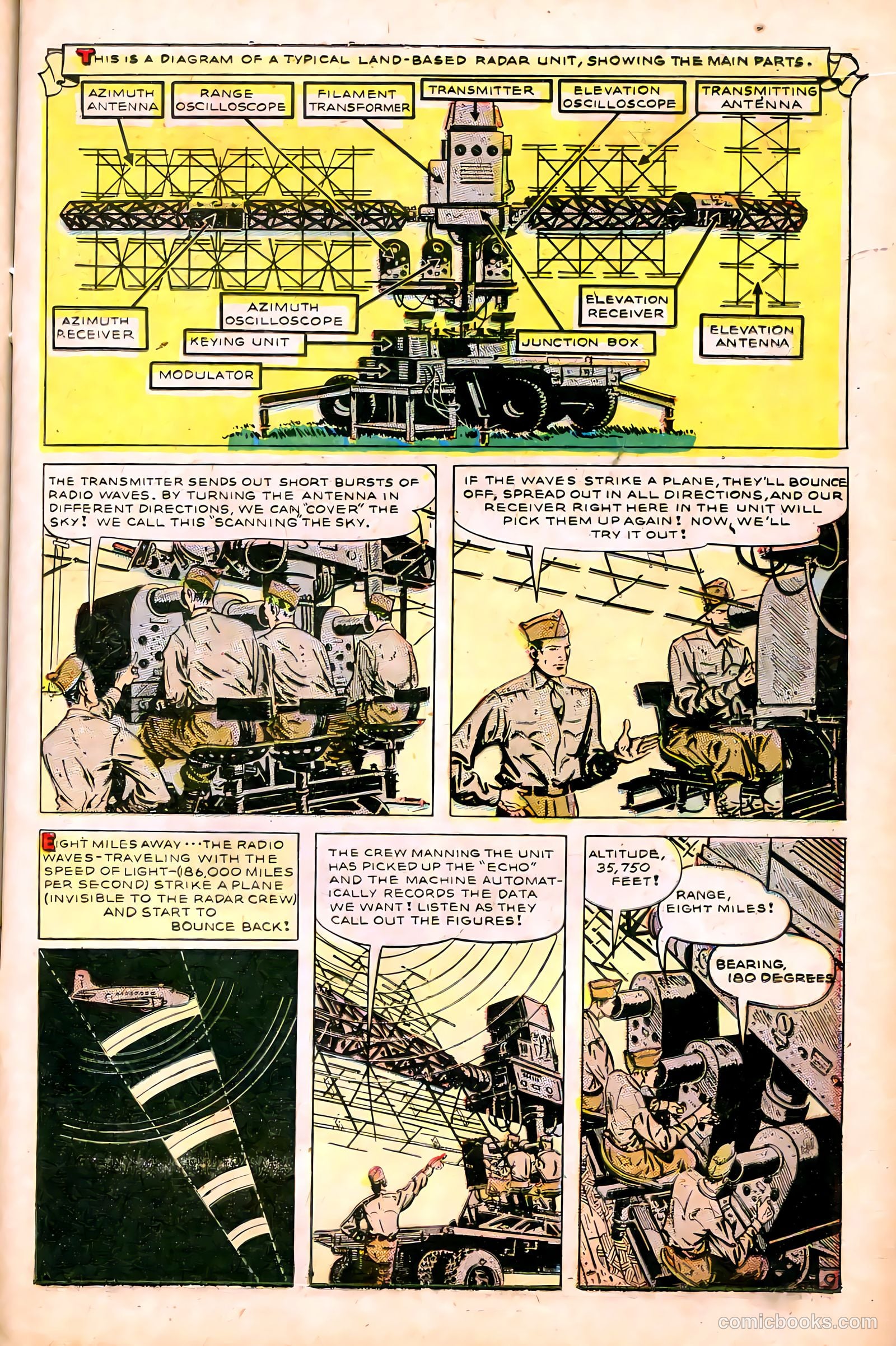 Science Comics #2 — page 11 of 36