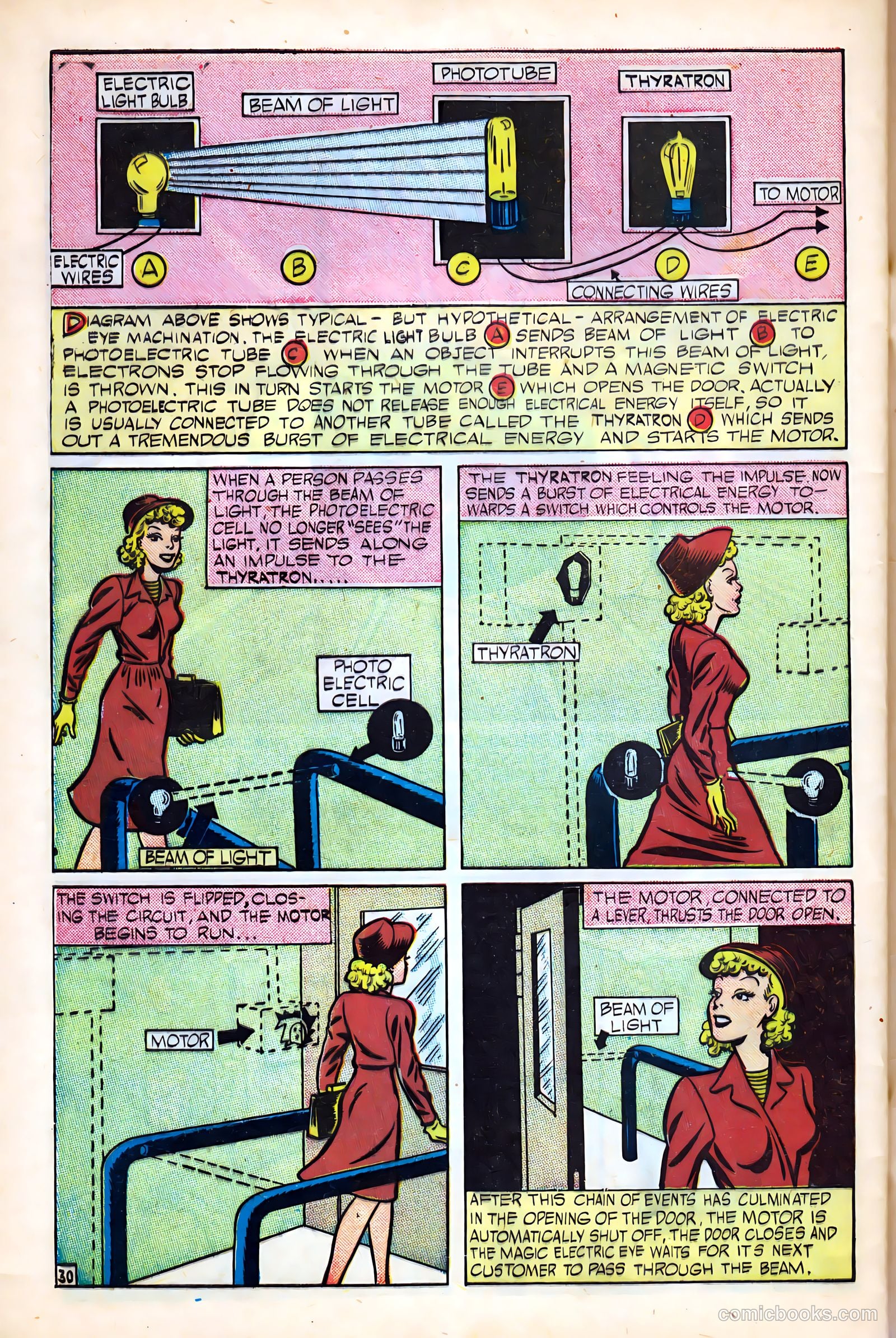 Science Comics #3 — page 32 of 36
