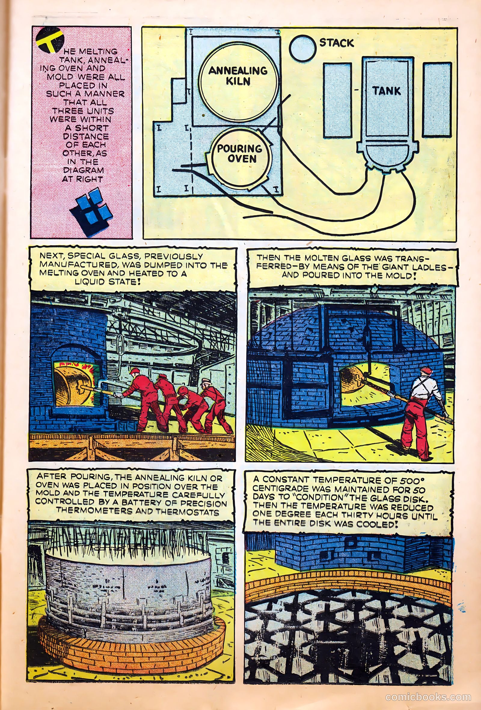 Science Comics #4 — page 11 of 36