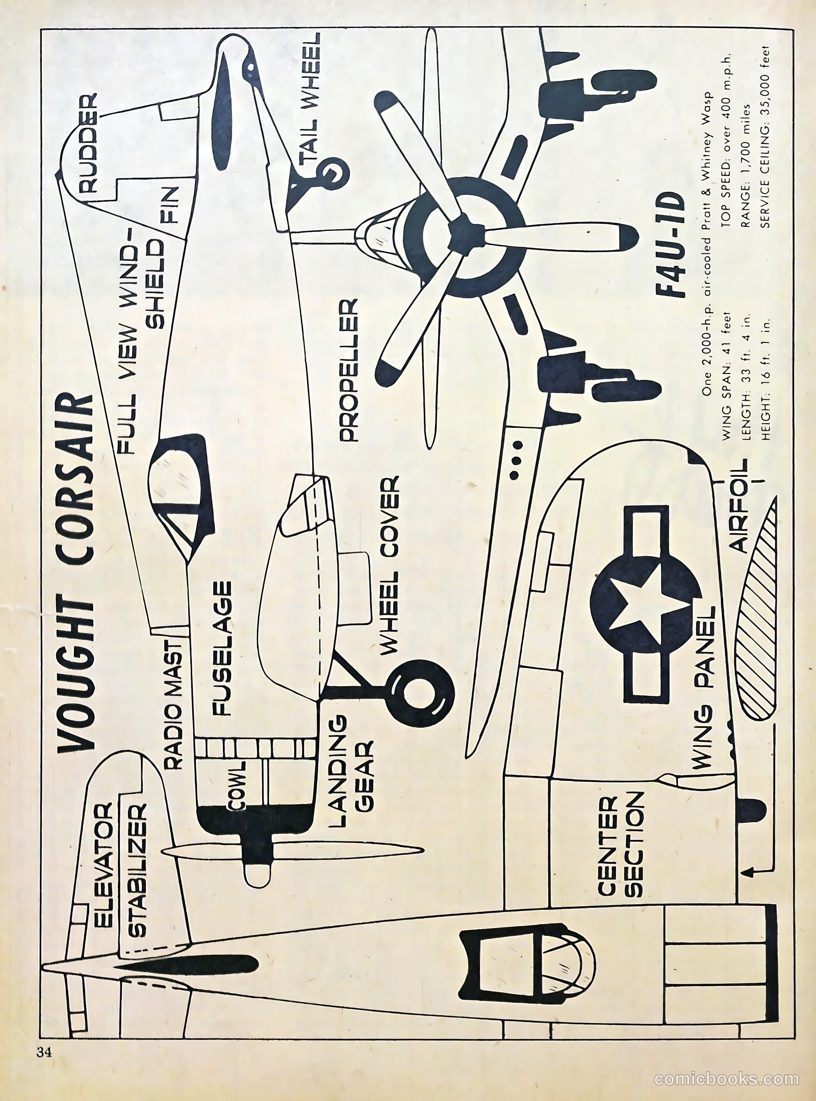 True Aviation Picture-Stories #12 — page 31 of 57