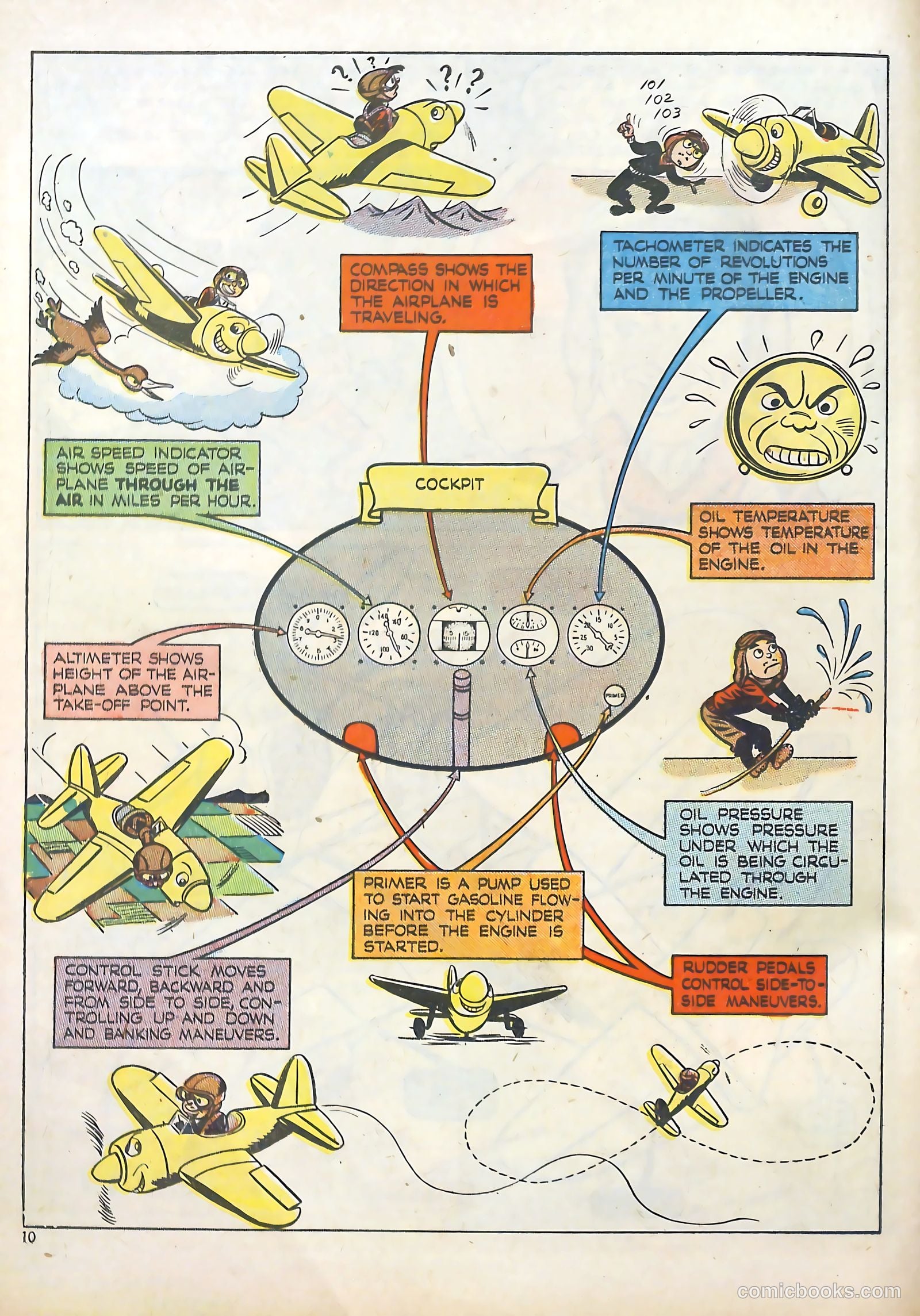True Aviation Picture-Stories #13 — page 10 of 62