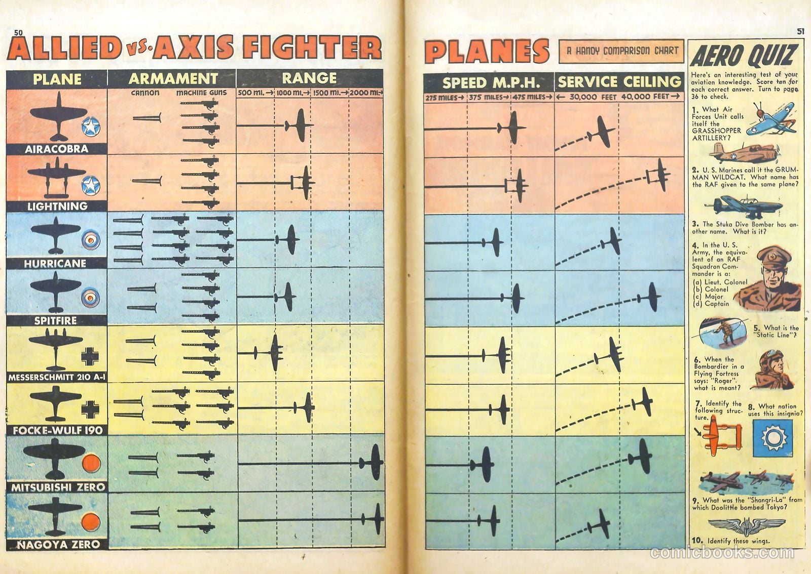 True Aviation Picture-Stories #5 — page 53 of 64