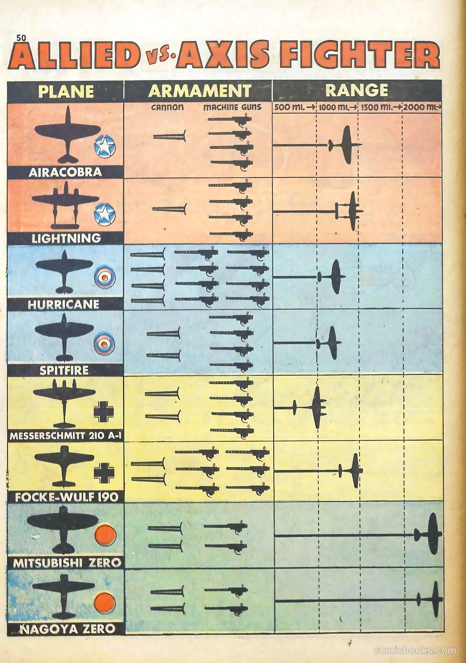 True Aviation Picture-Stories #5 — page 54 of 64