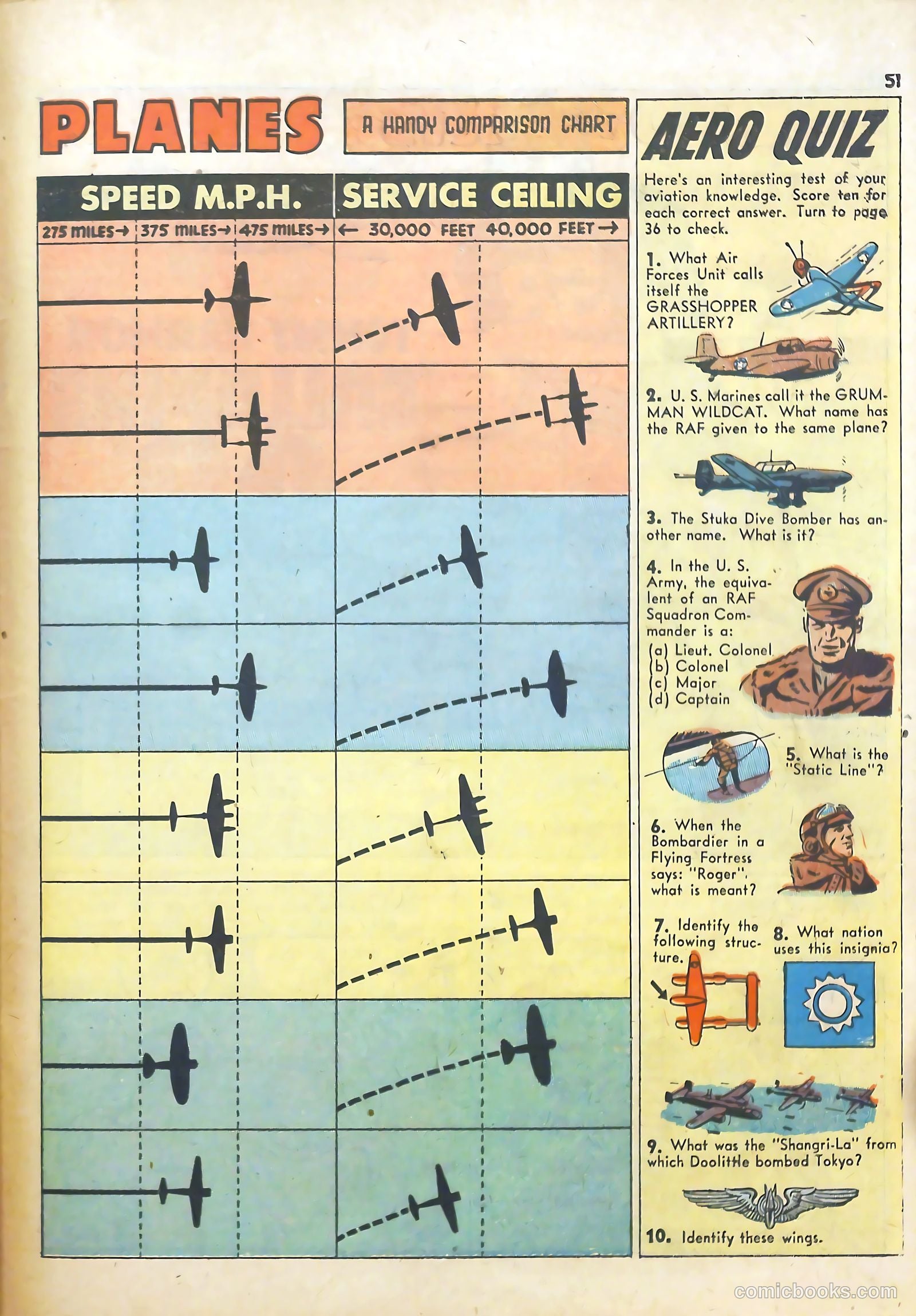 True Aviation Picture-Stories #5 — page 55 of 64