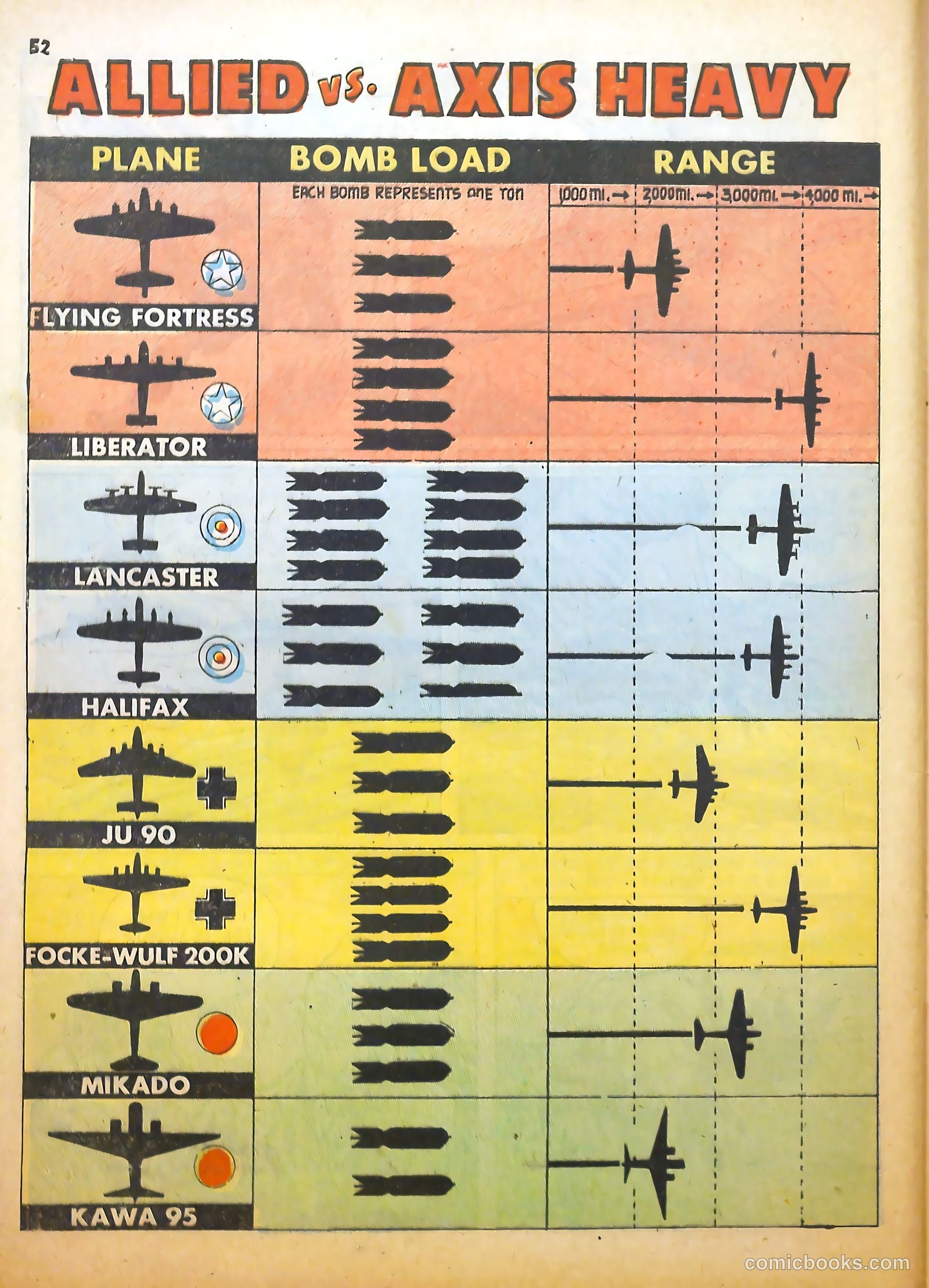 True Aviation Picture-Stories #6 — page 57 of 65