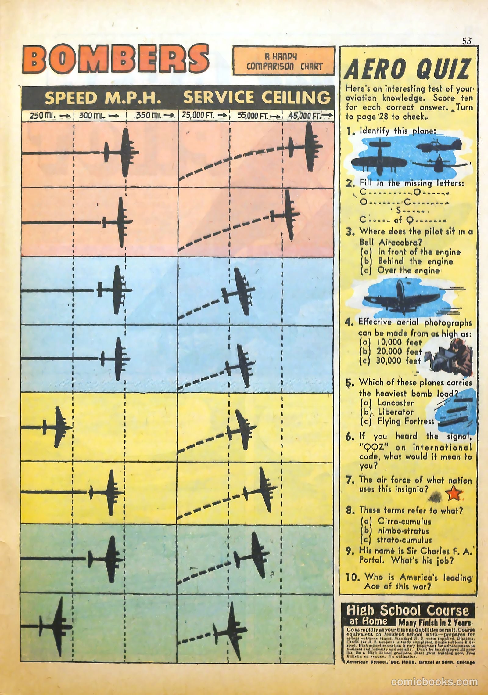 True Aviation Picture-Stories #6 — page 58 of 65