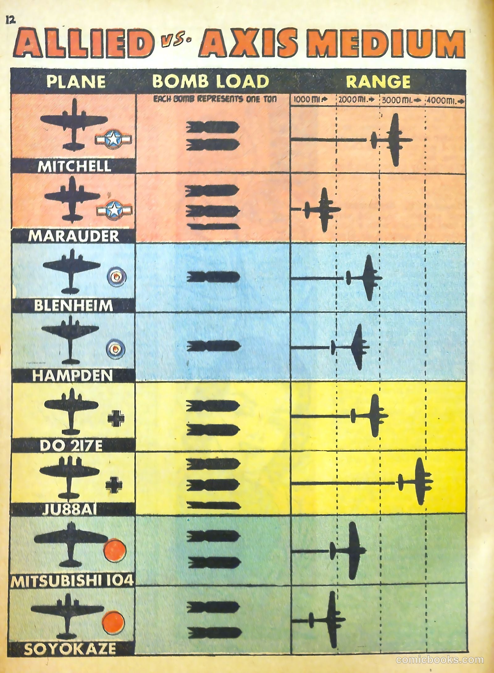 True Aviation Picture-Stories #7 — page 13 of 54