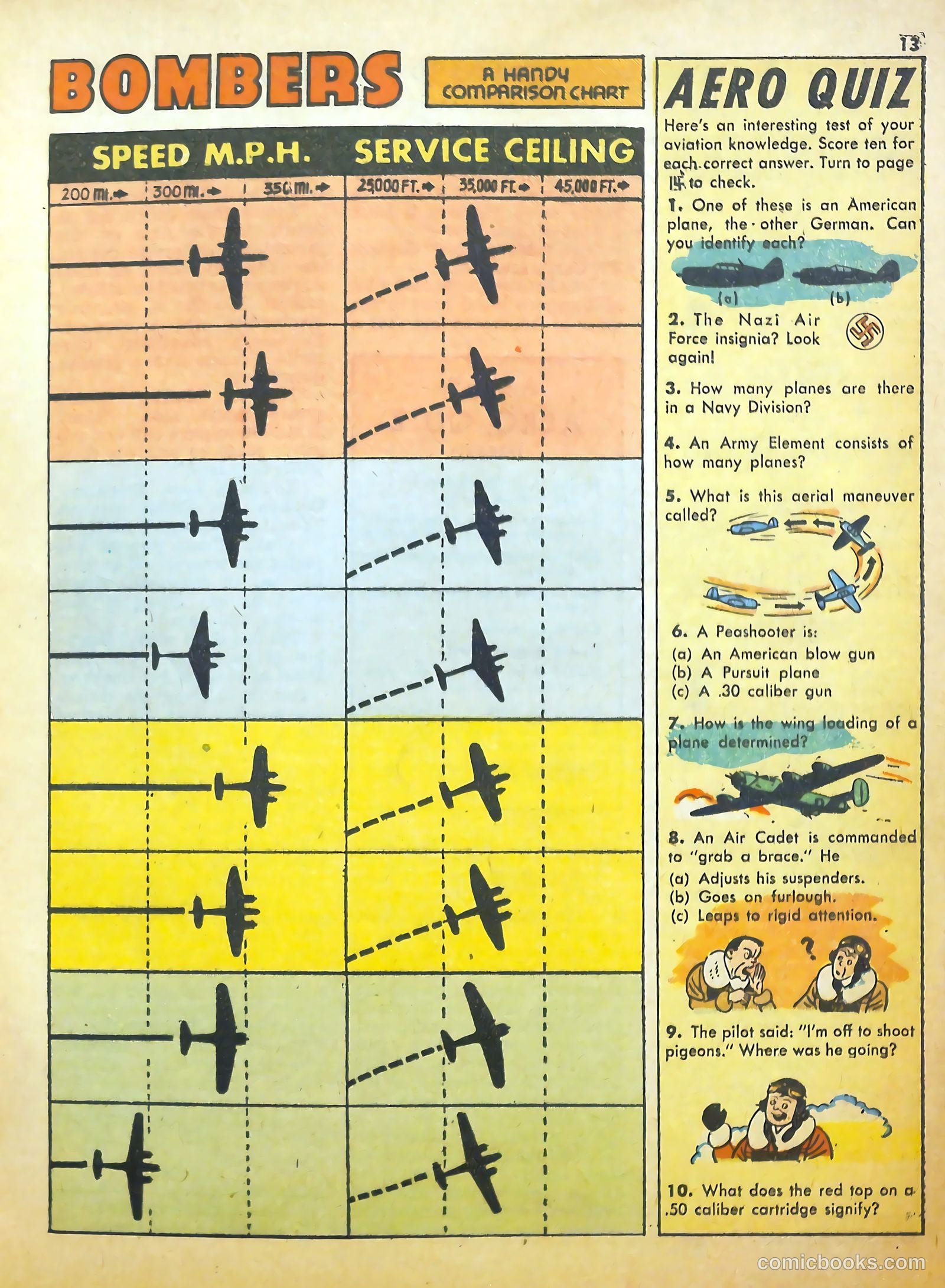 True Aviation Picture-Stories #7 — page 14 of 54