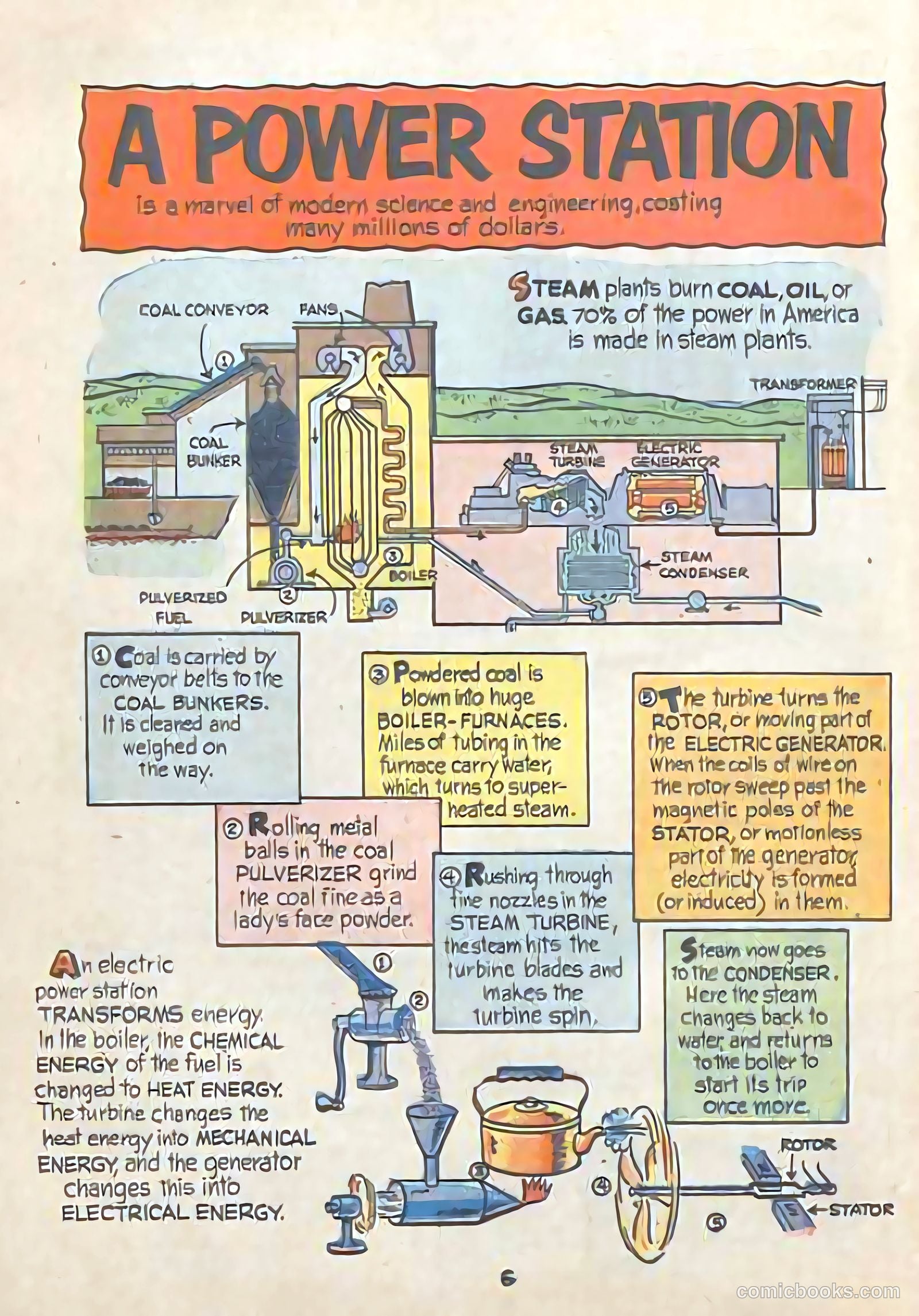 Electric Power #nn — page 5 of 20