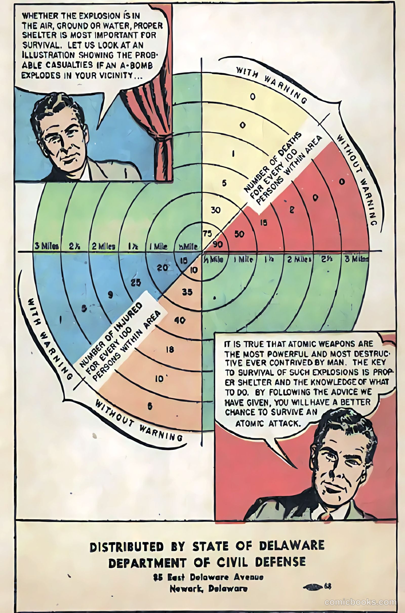 If an A-Bomb Falls #nn — page 8 of 8
