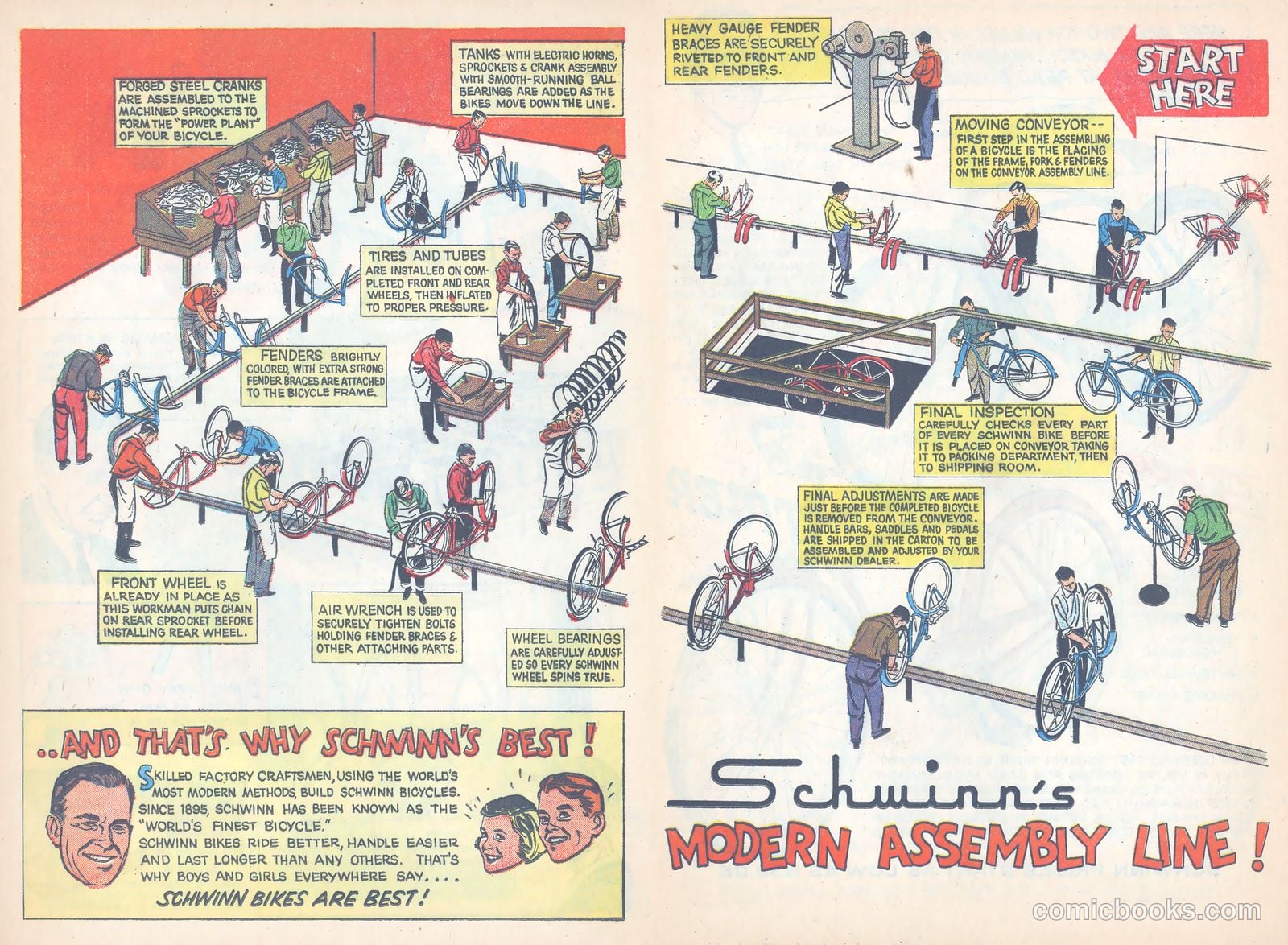 Schwinn Bike Thrills #nn — page 18 of 42