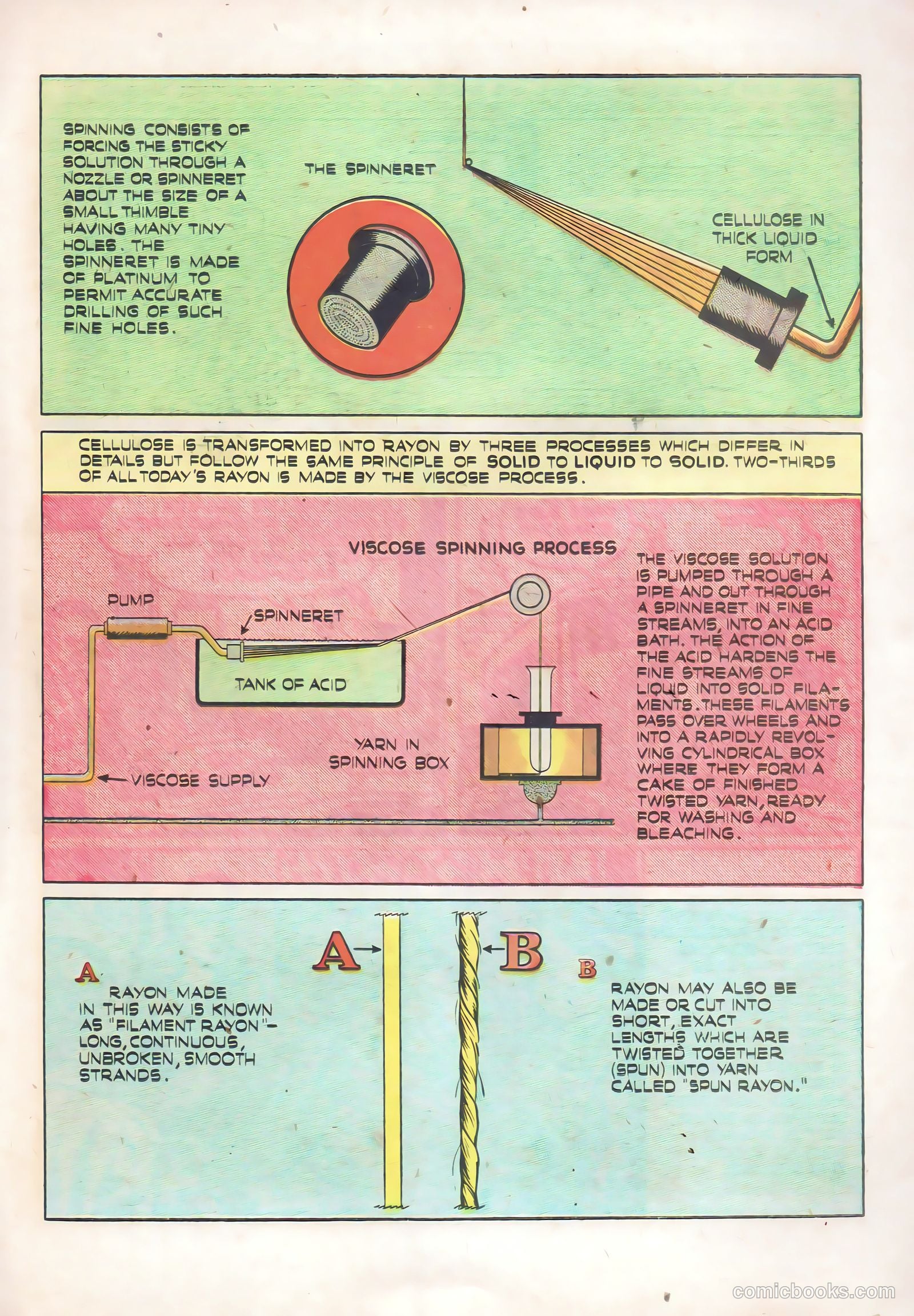 Man-Made Miracle #nn — page 5 of 8