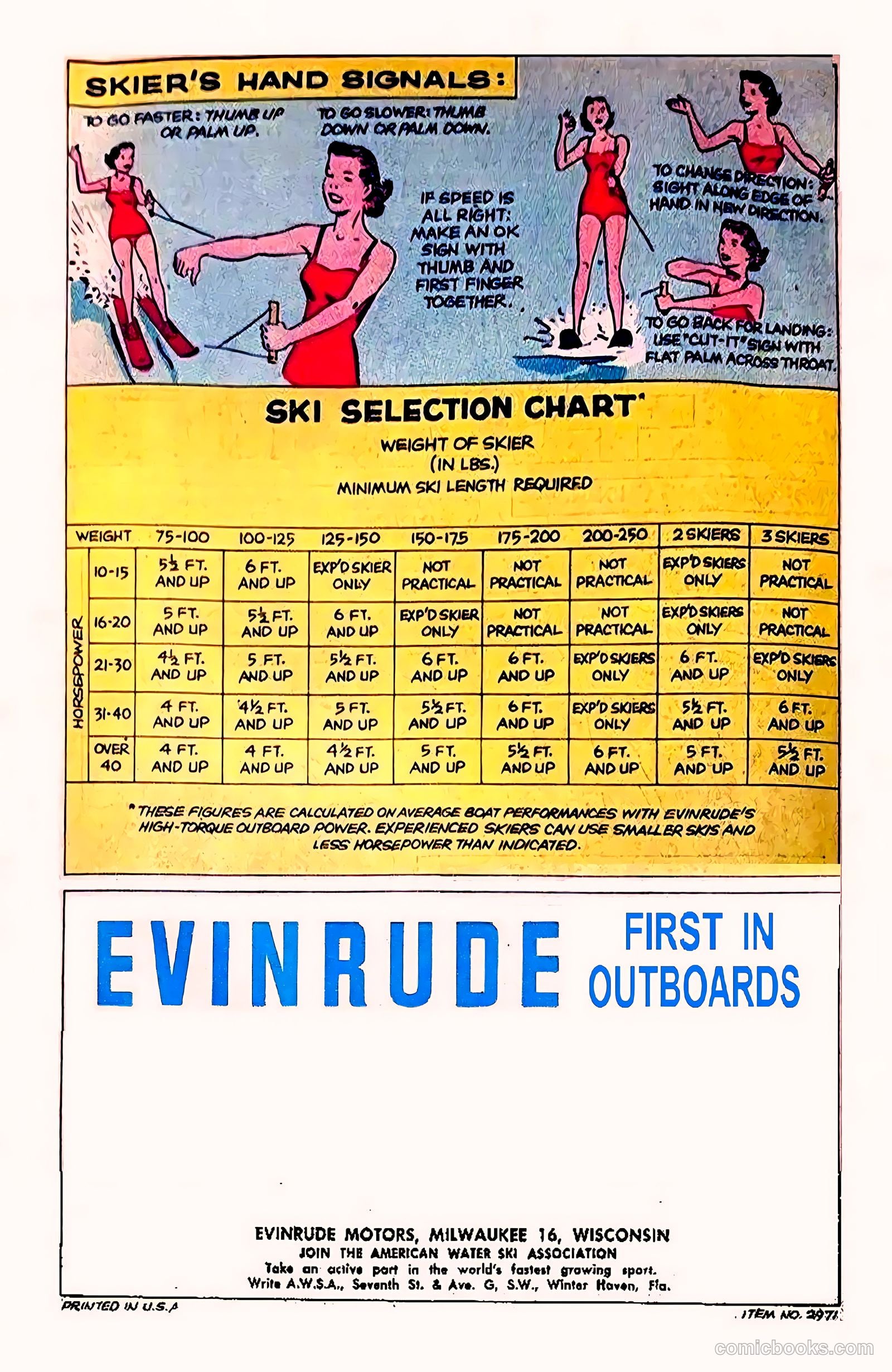 Water Skiing #nn — page 17 of 18