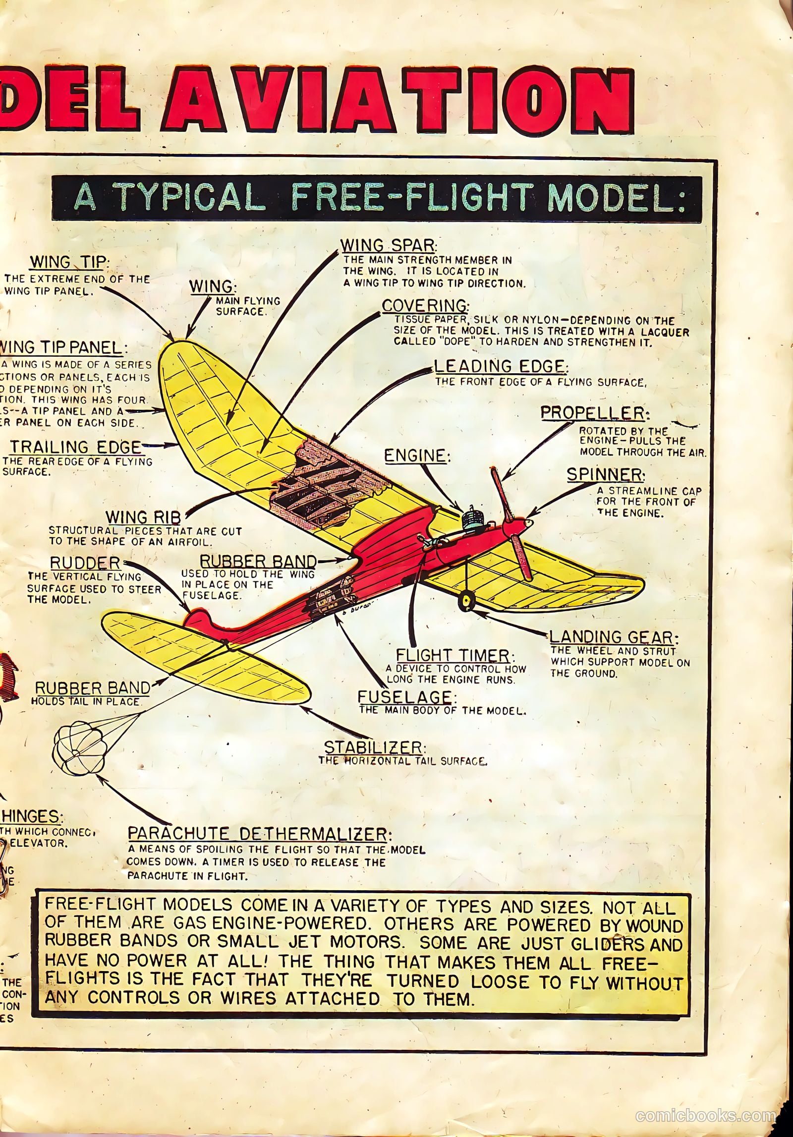 Flying Models v61 #3 — page 11 of 18