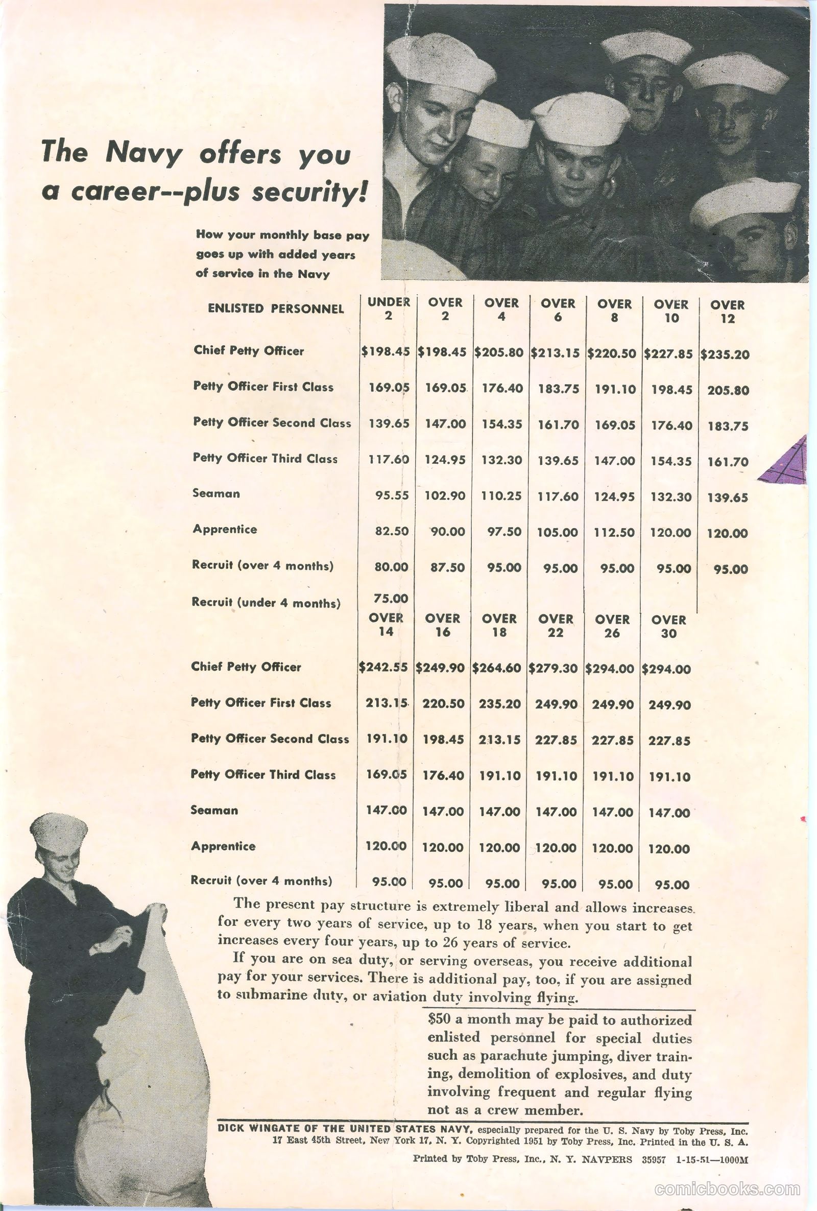 Dick Wingate of the United States Navy #nn — page 35 of 36