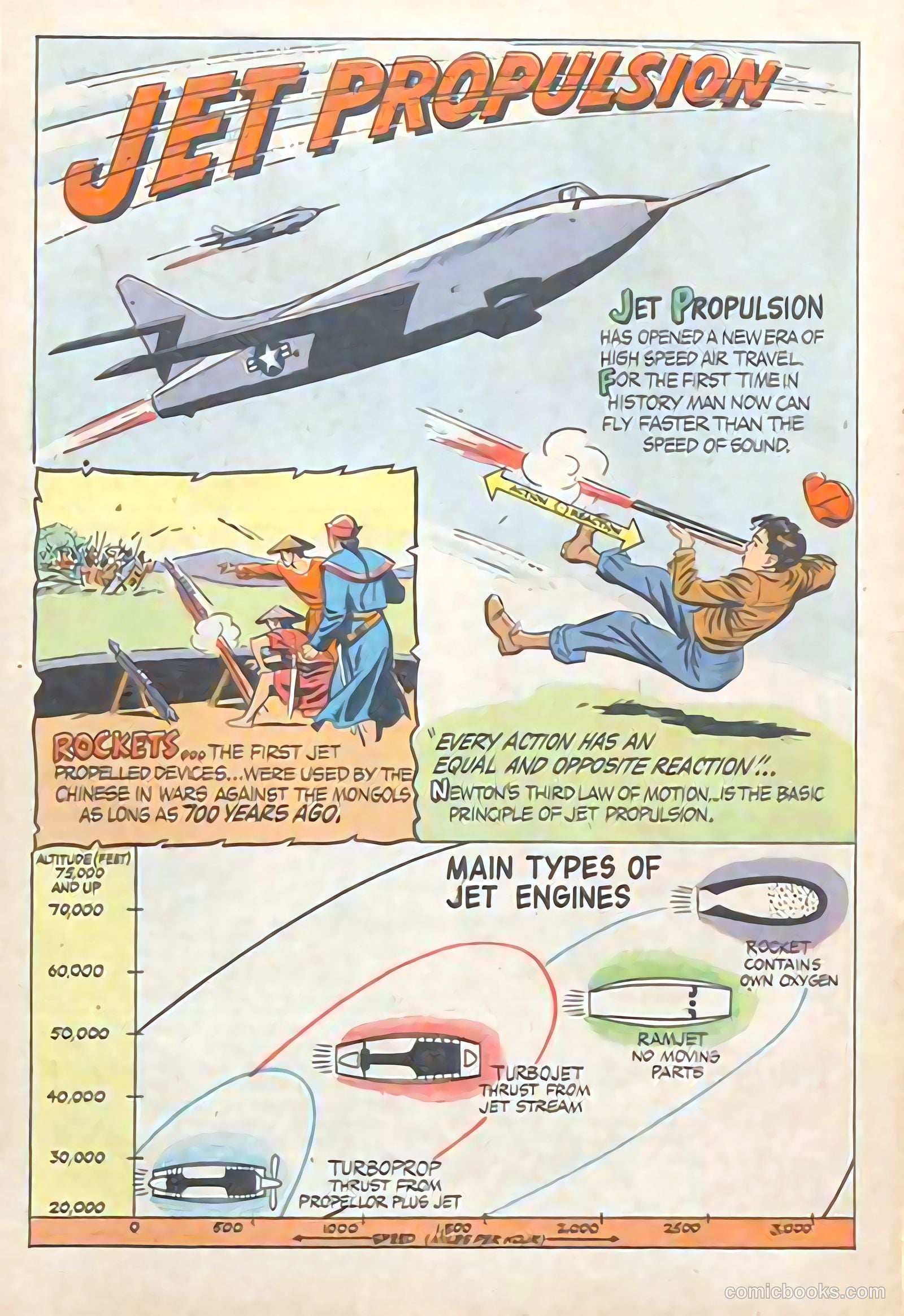 How Does It Work? #nn — page 4 of 15