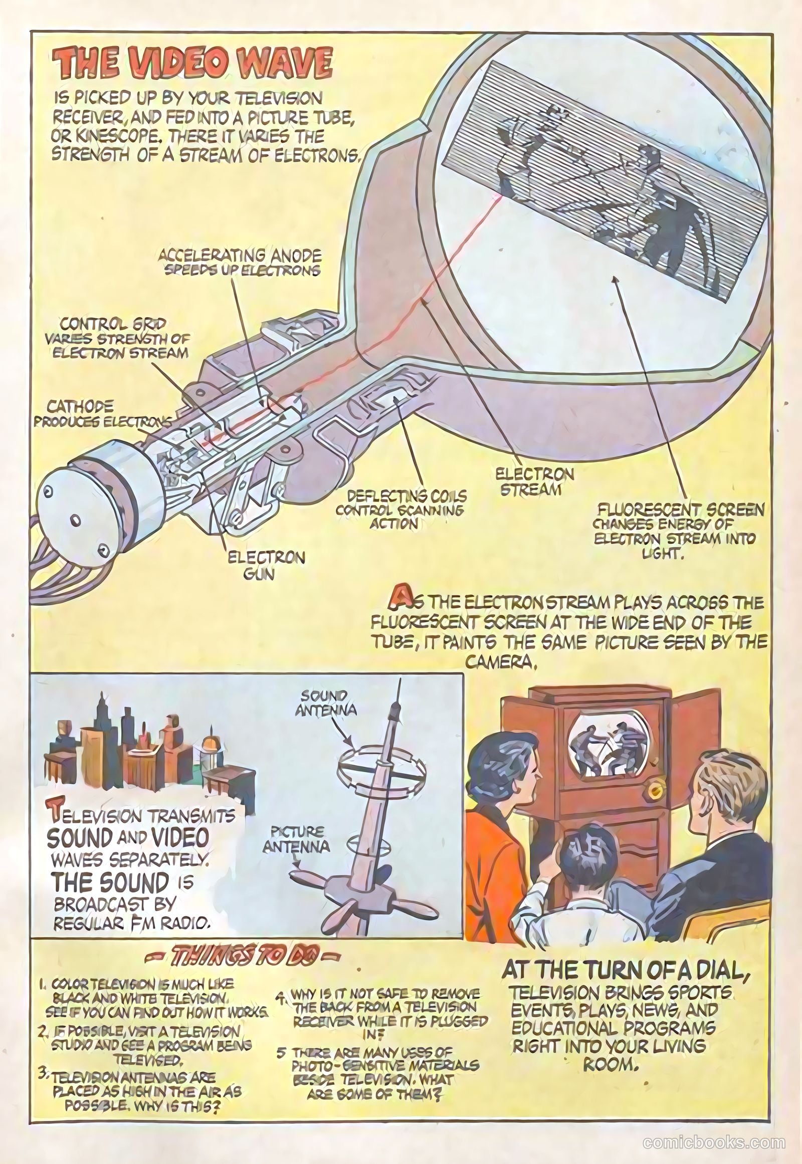 How Does It Work? #nn — page 14 of 15