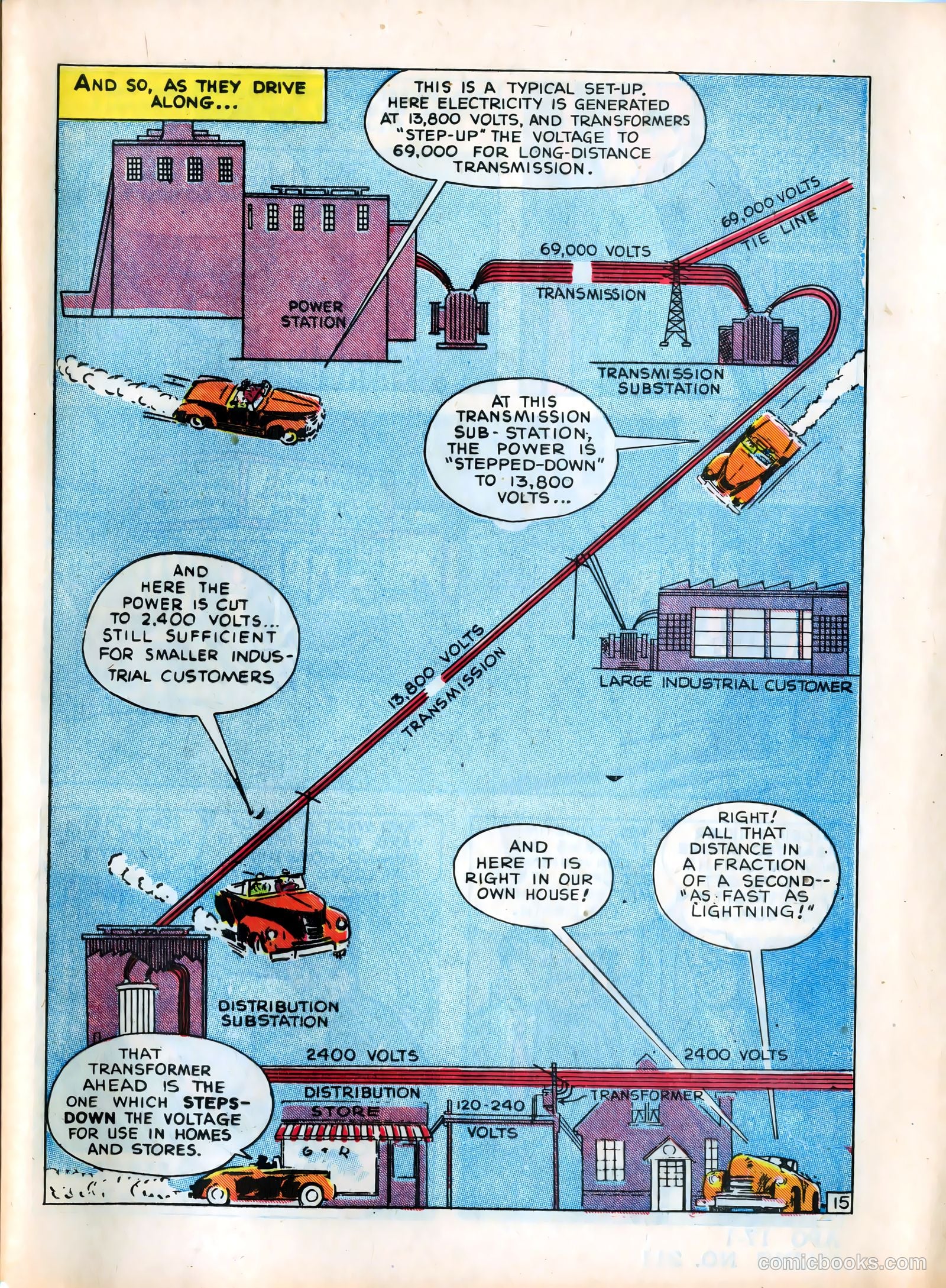 Adventures in Electricity #3 — page 15 of 16