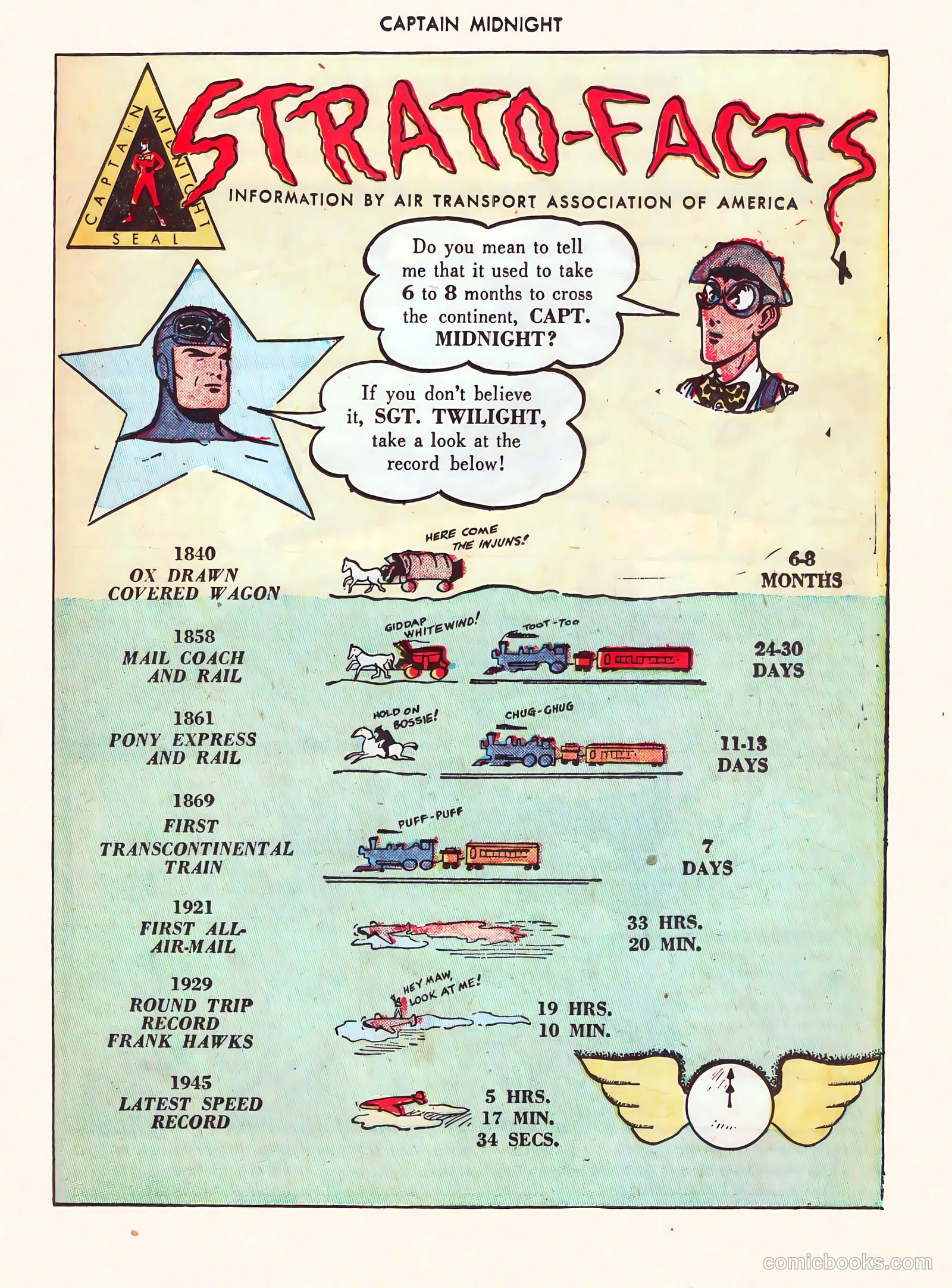 Captain Midnight #40 — page 39 of 52