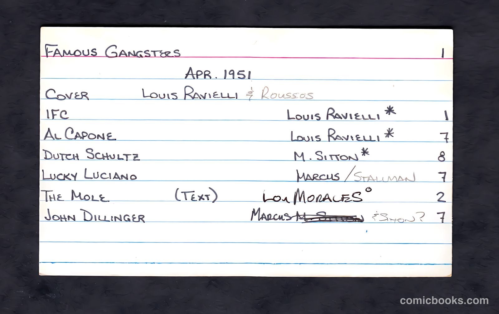 Famous Gangsters #1 — page 37 of 37