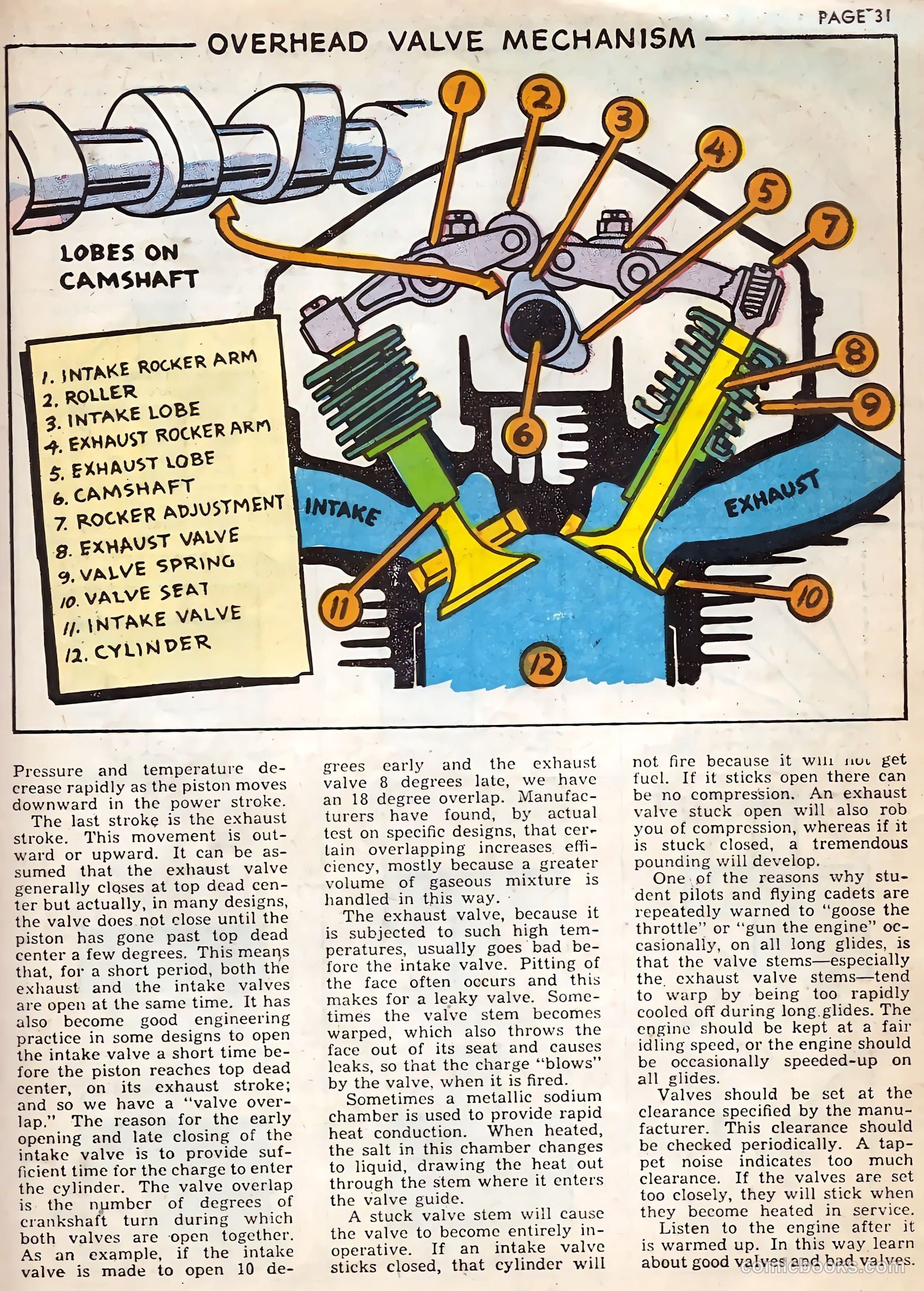 Flying Cadet #6 — page 31 of 60